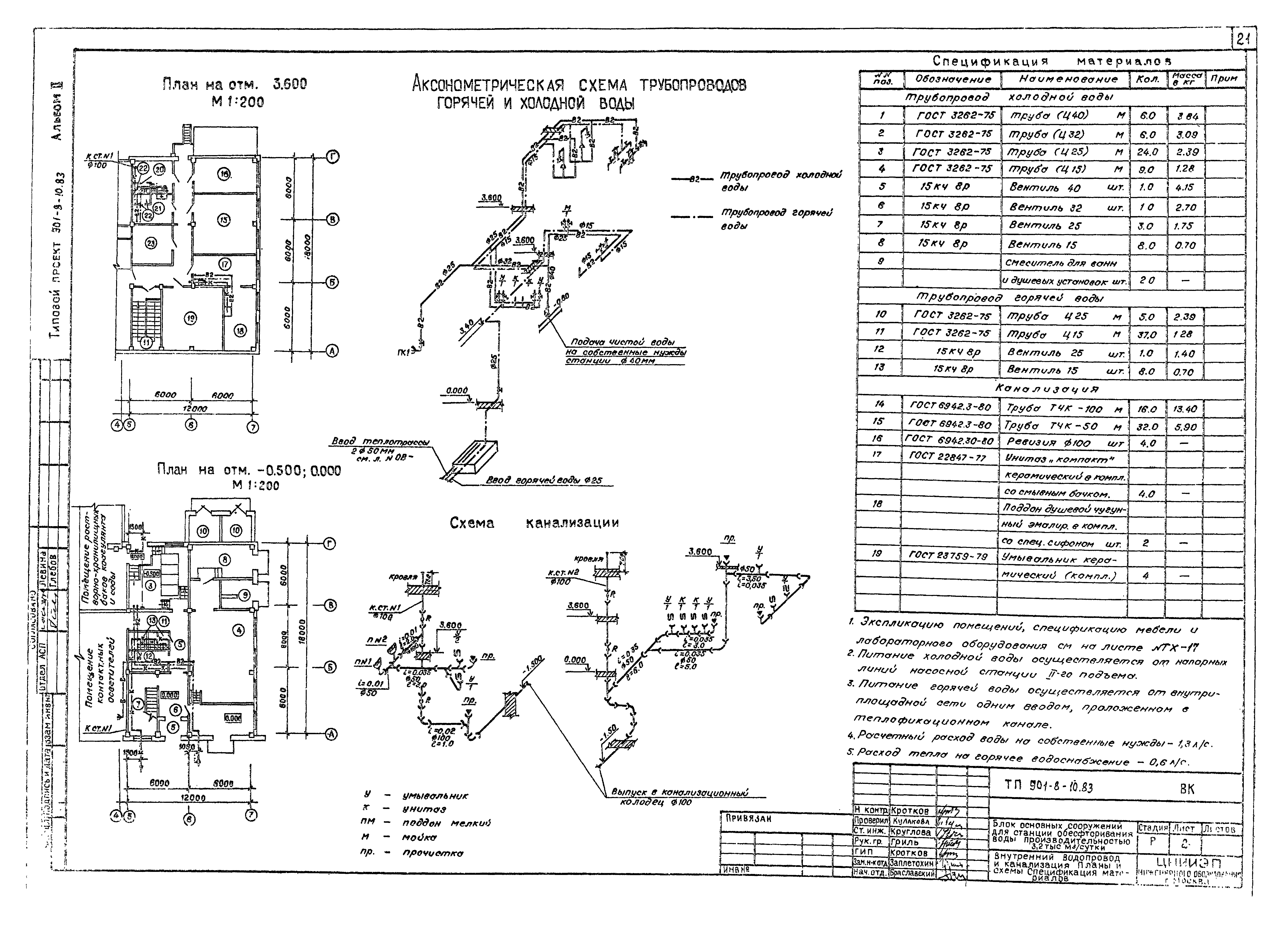 Типовой проект 901-8-10.83