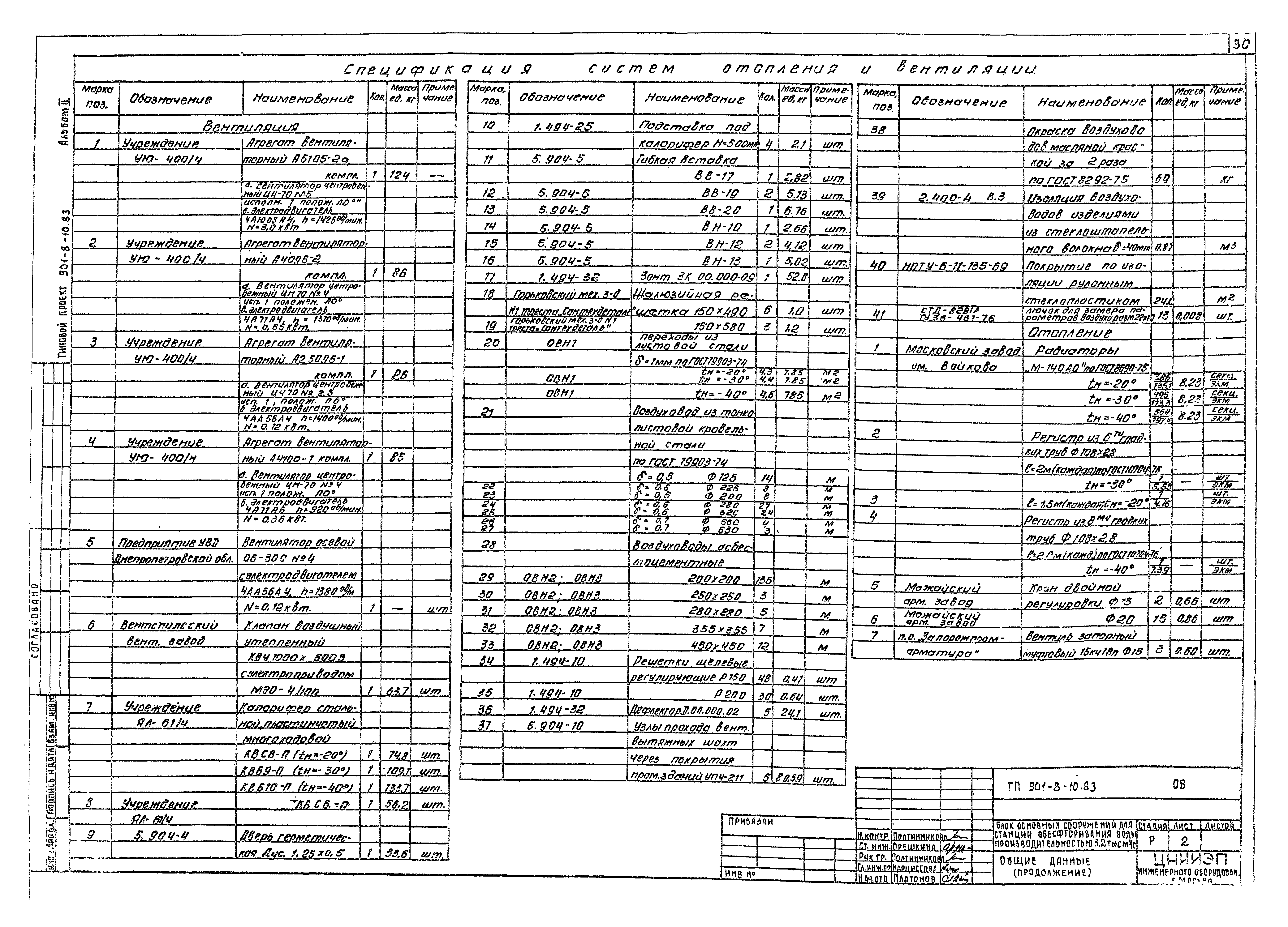 Типовой проект 901-8-10.83