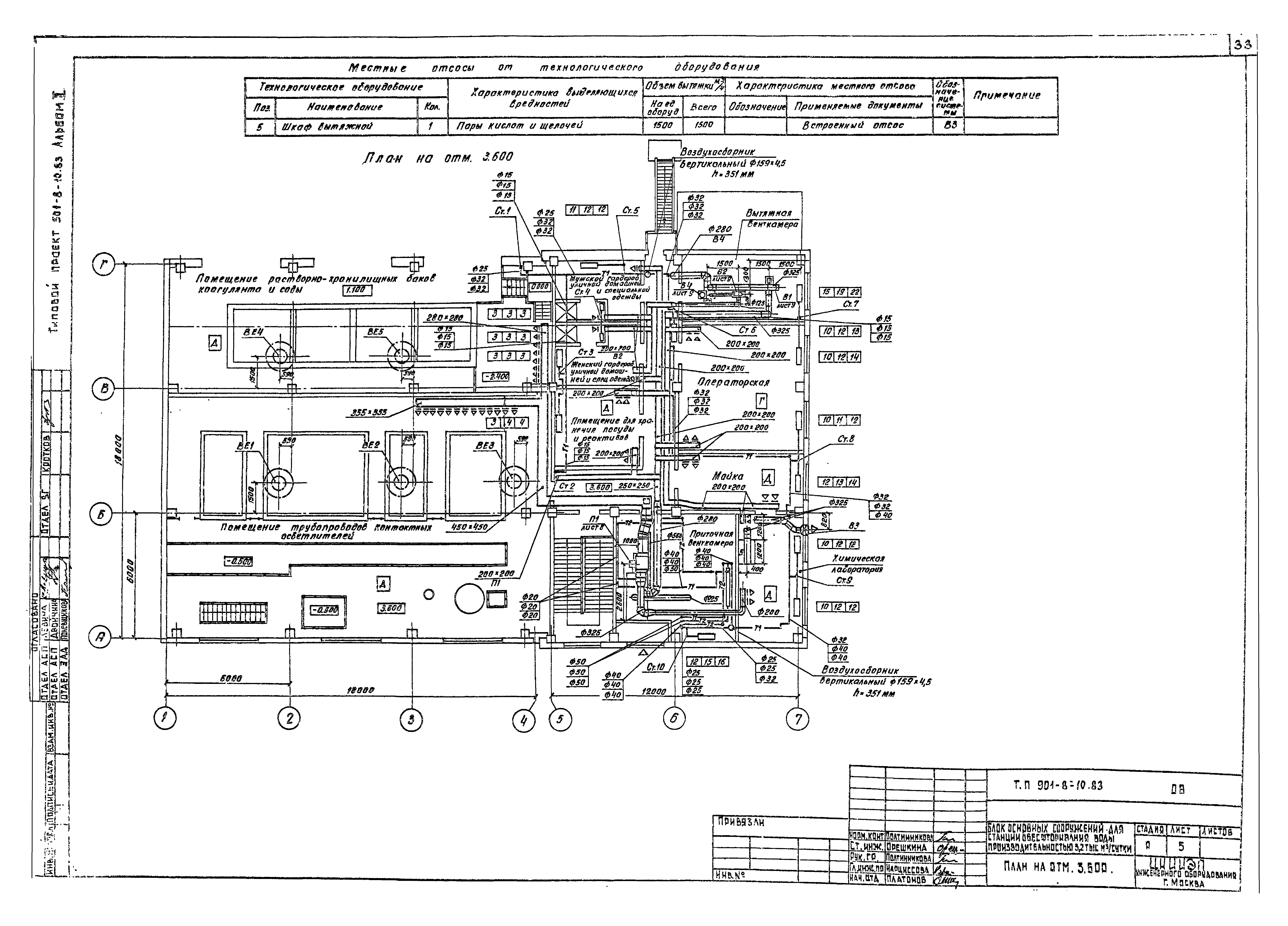Типовой проект 901-8-10.83