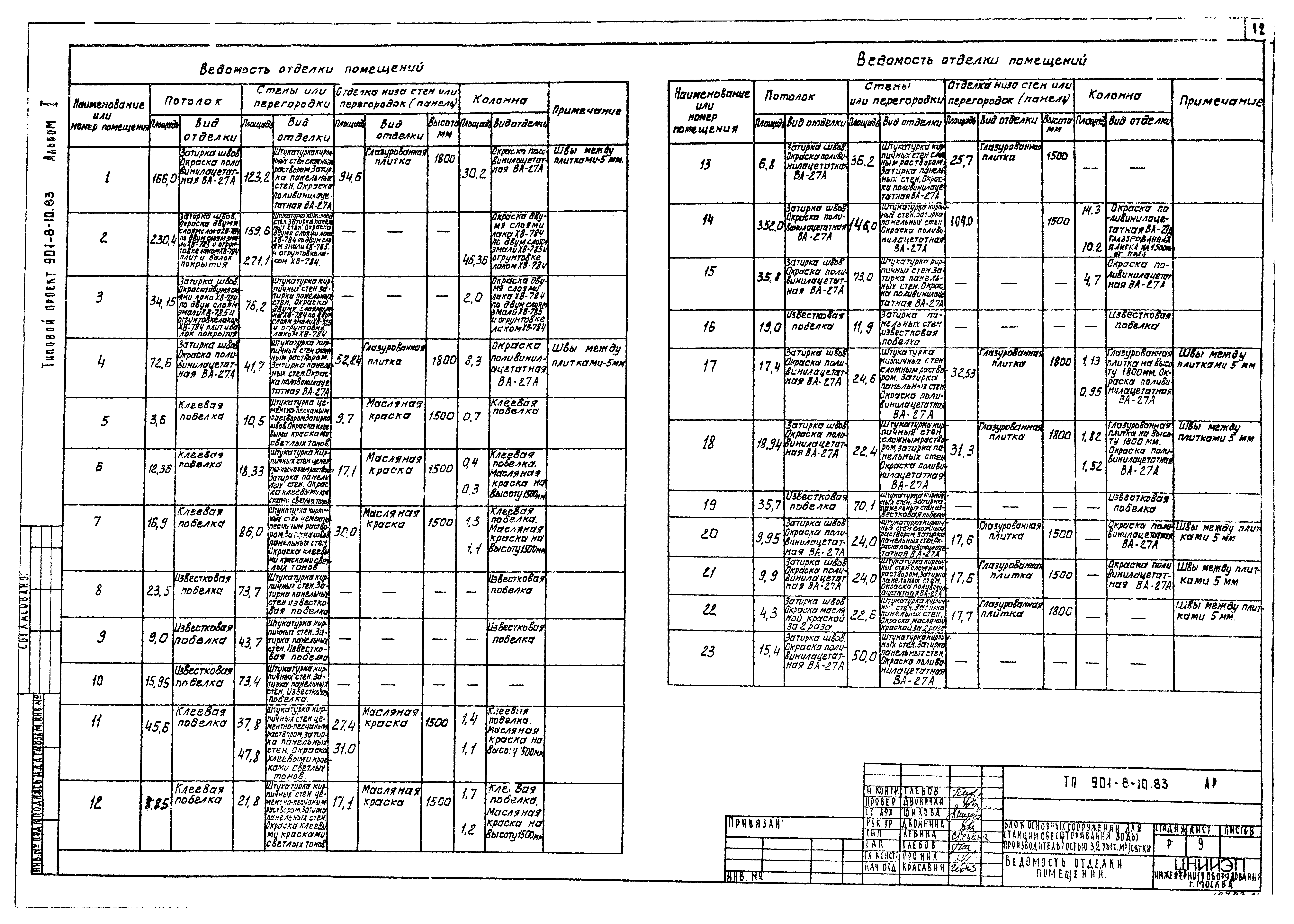 Типовой проект 901-8-10.83