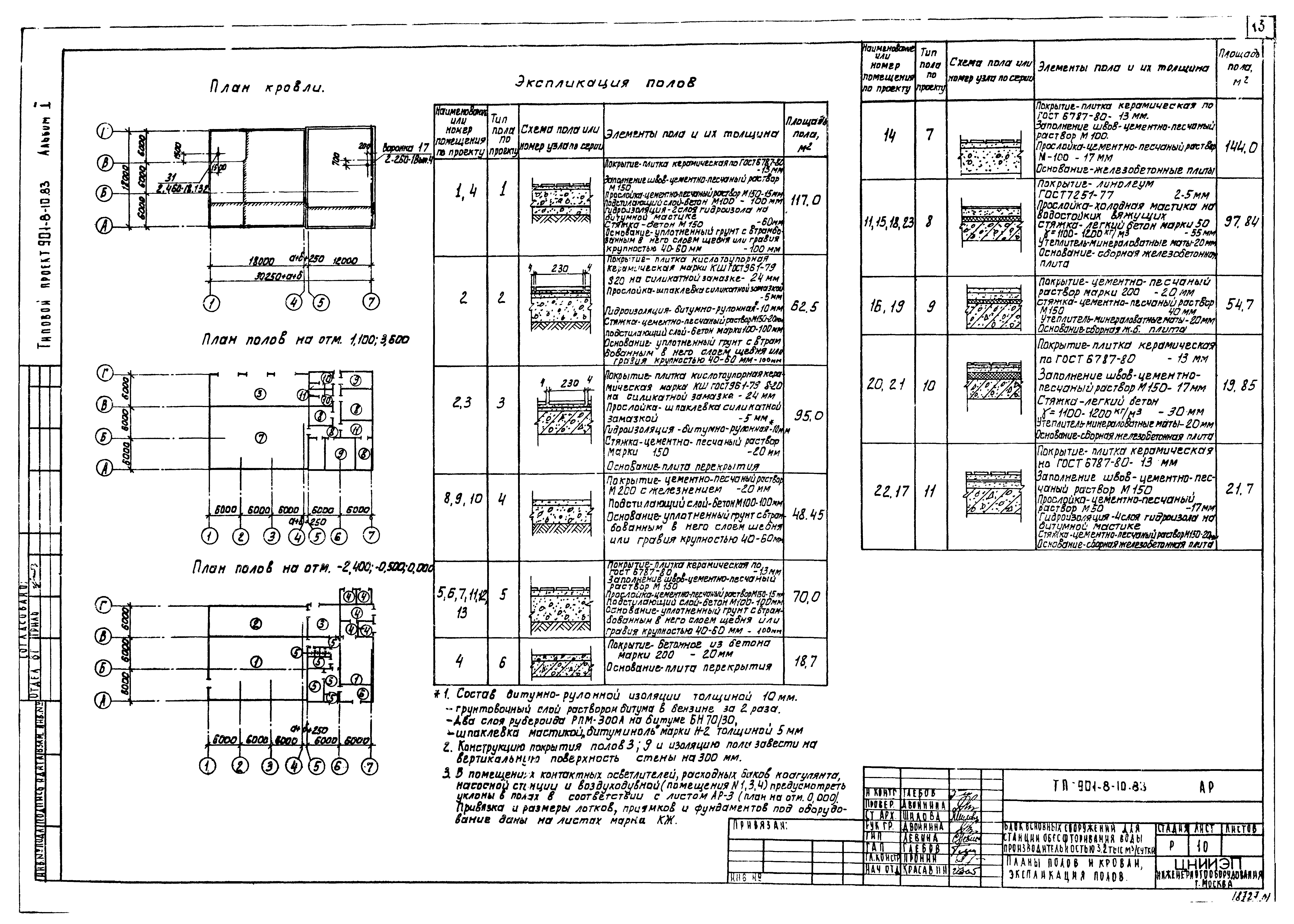 Типовой проект 901-8-10.83
