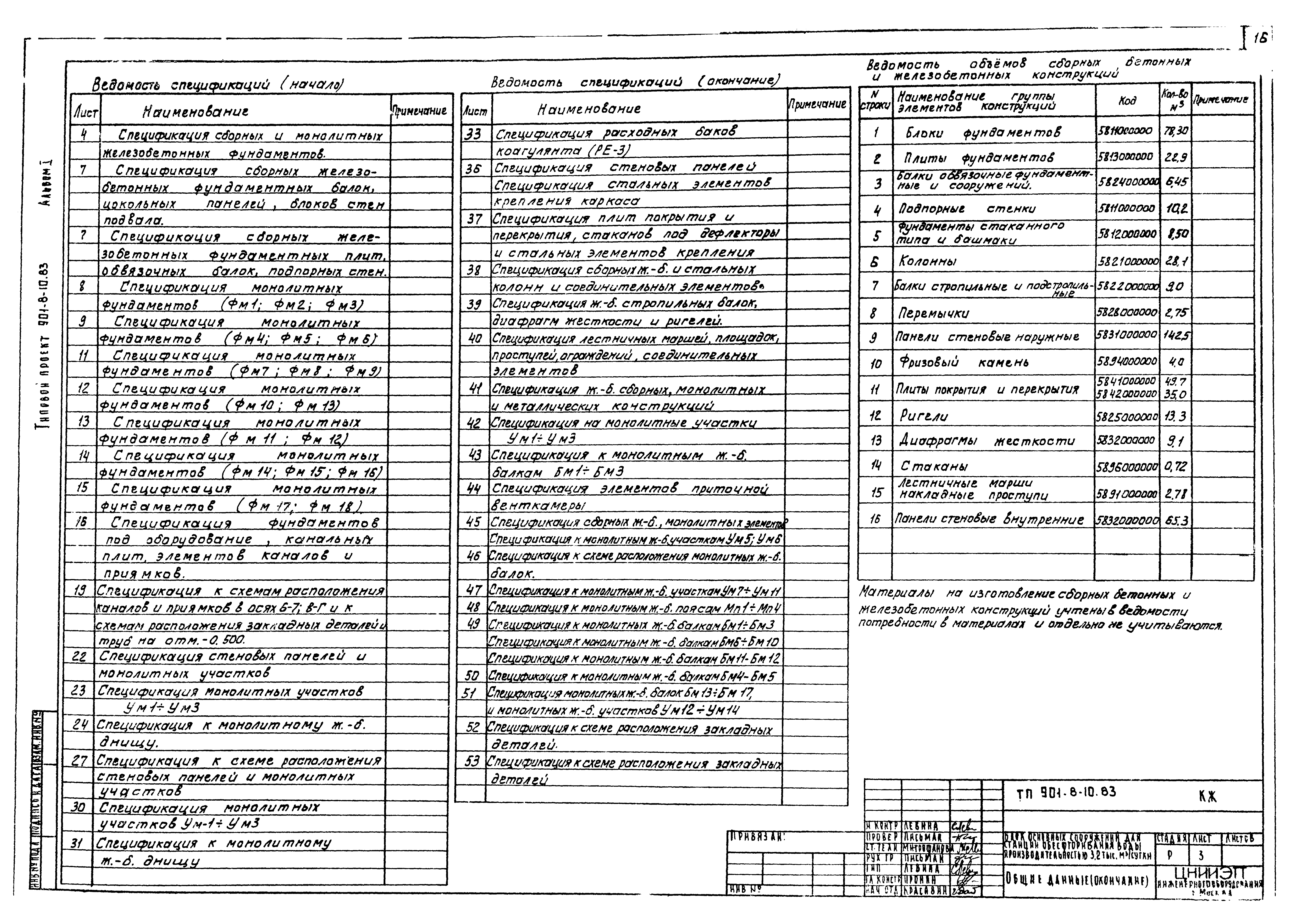 Типовой проект 901-8-10.83