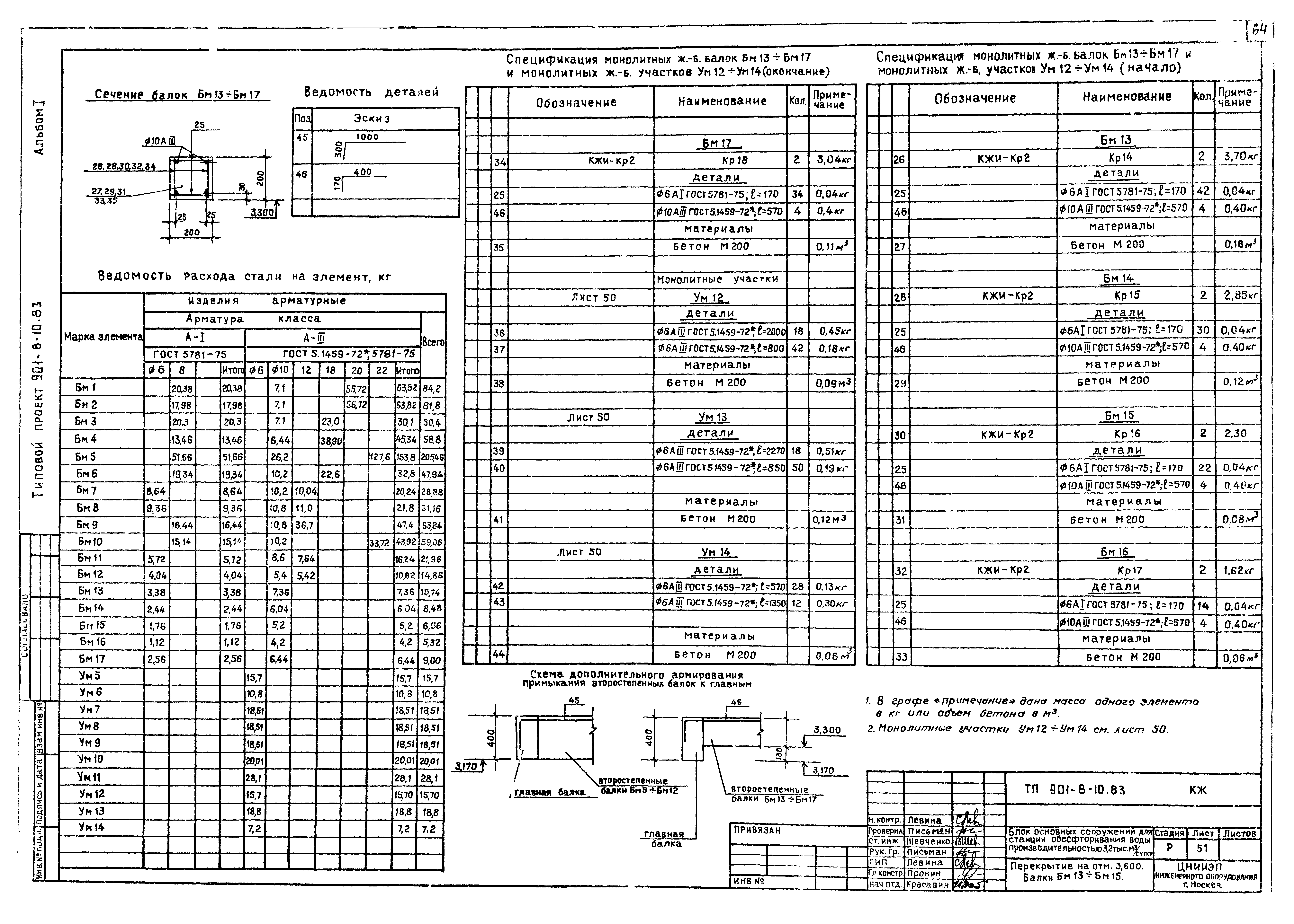 Типовой проект 901-8-10.83