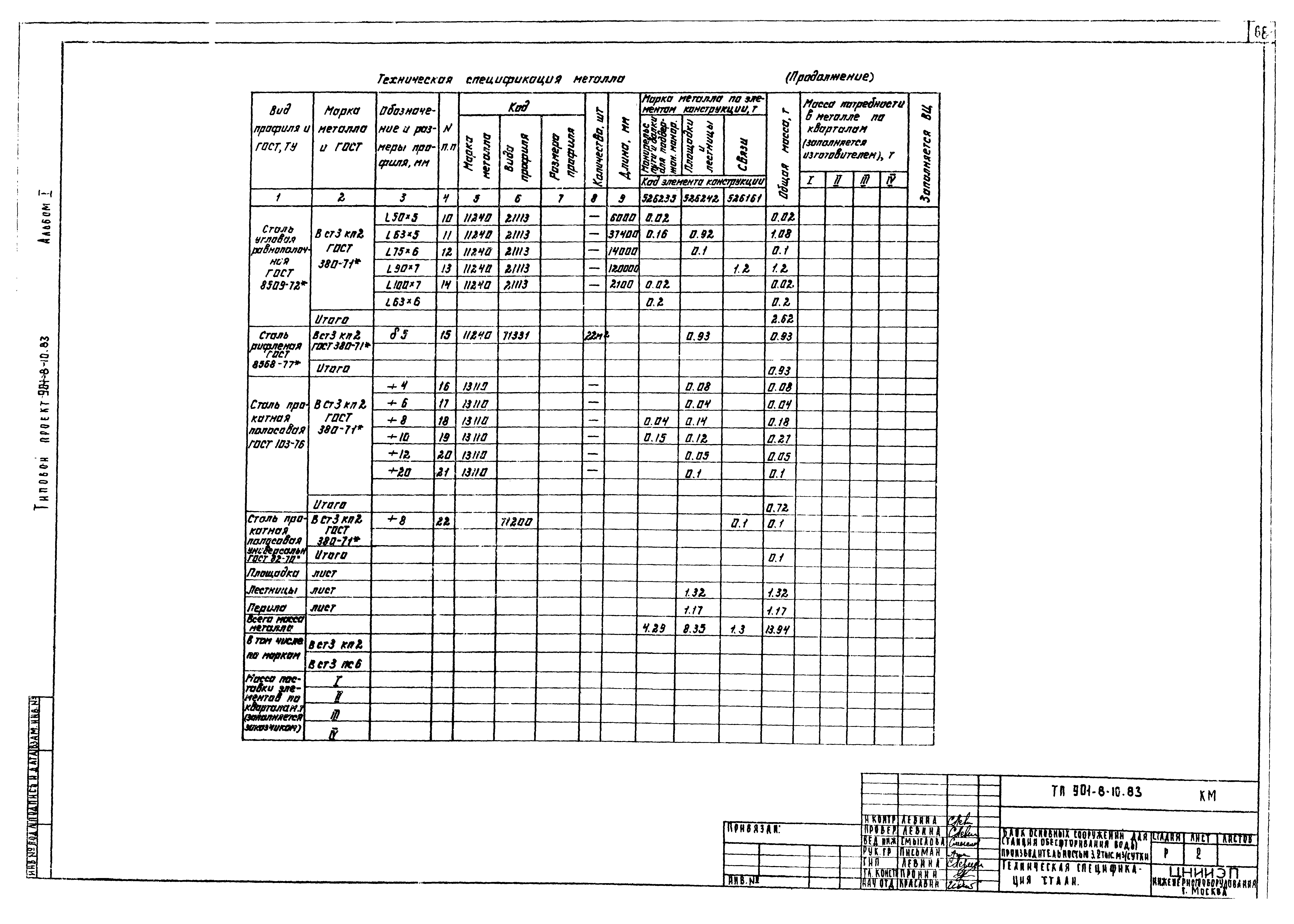 Типовой проект 901-8-10.83