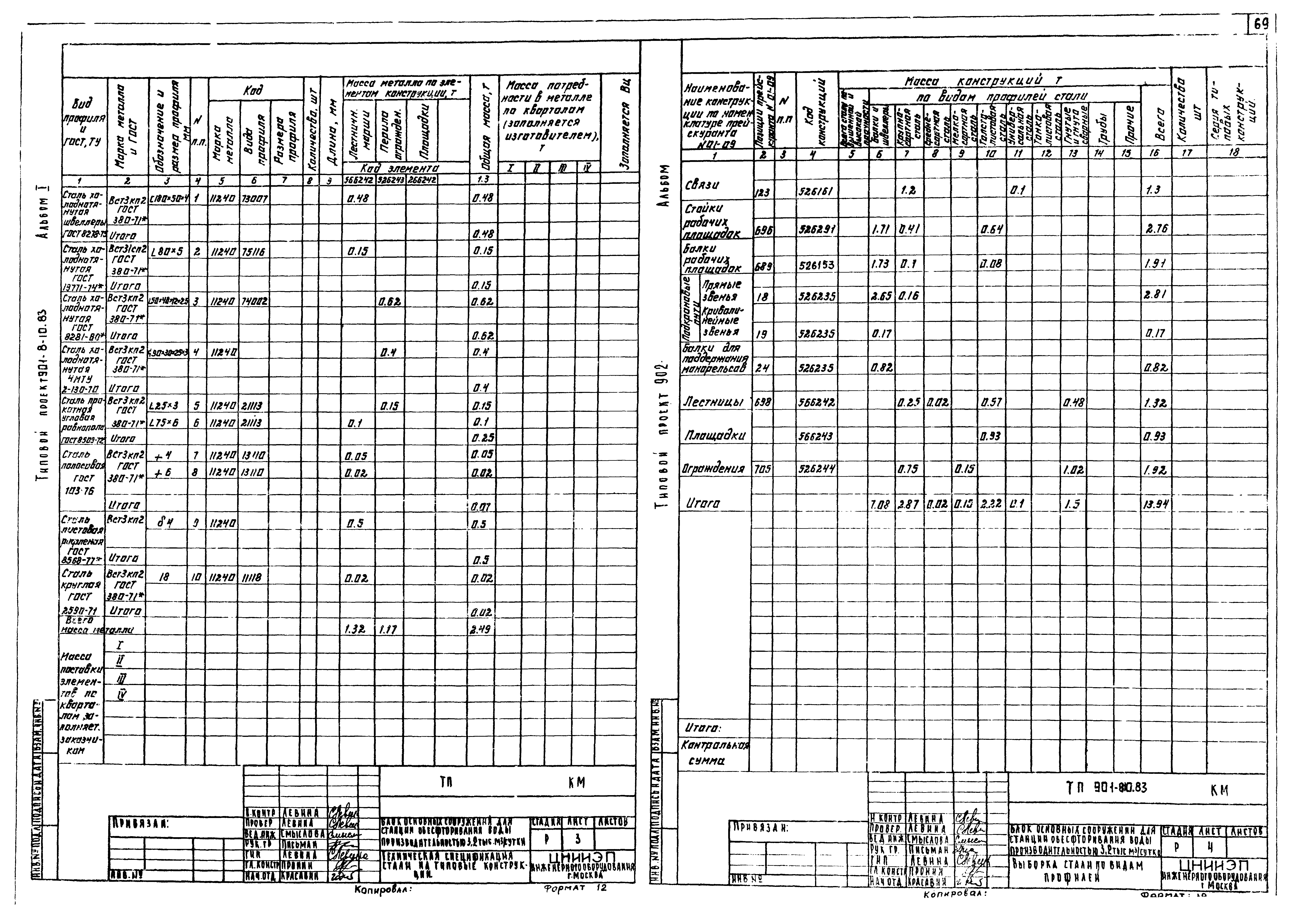 Типовой проект 901-8-10.83