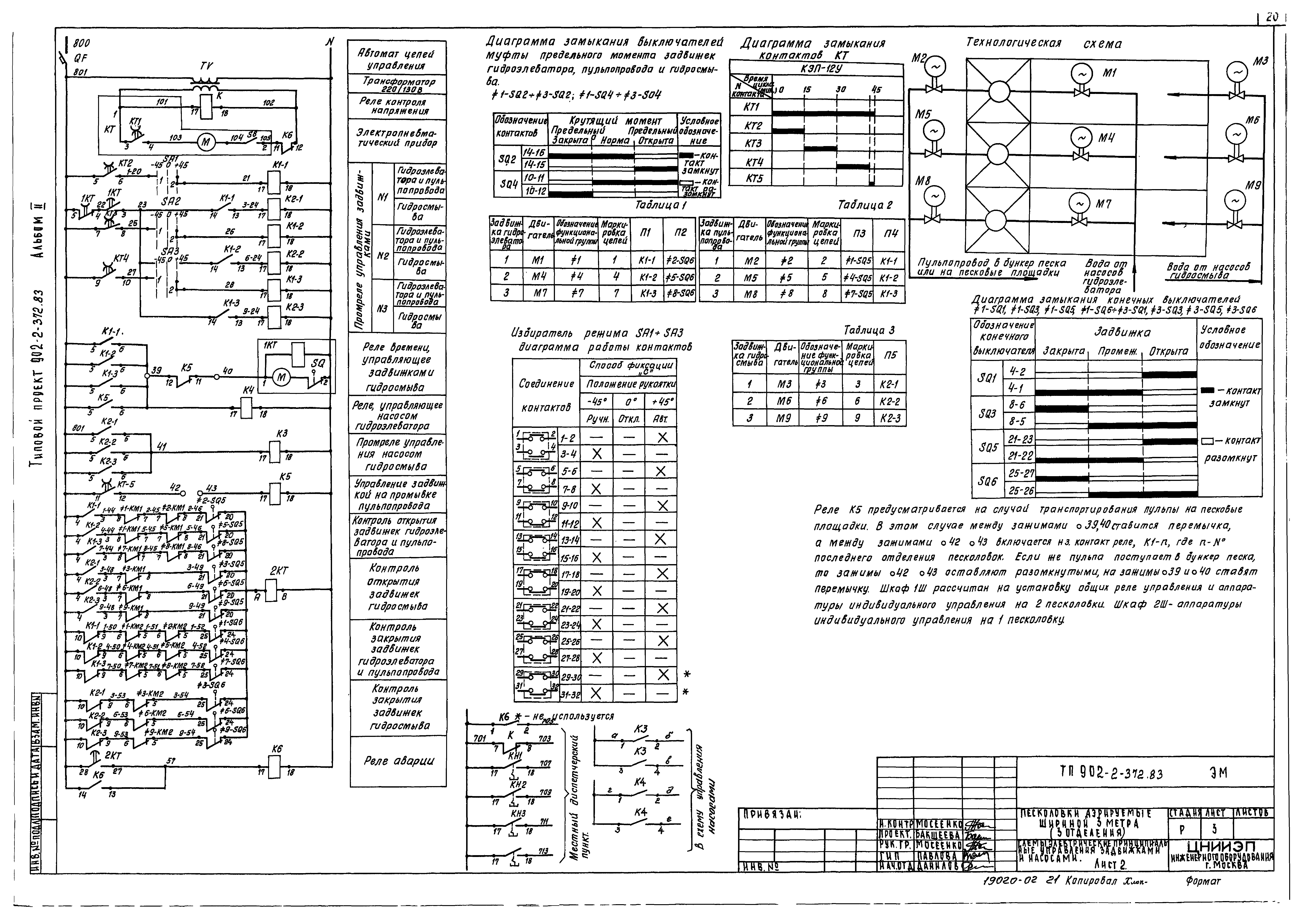 Типовой проект 902-2-372.83