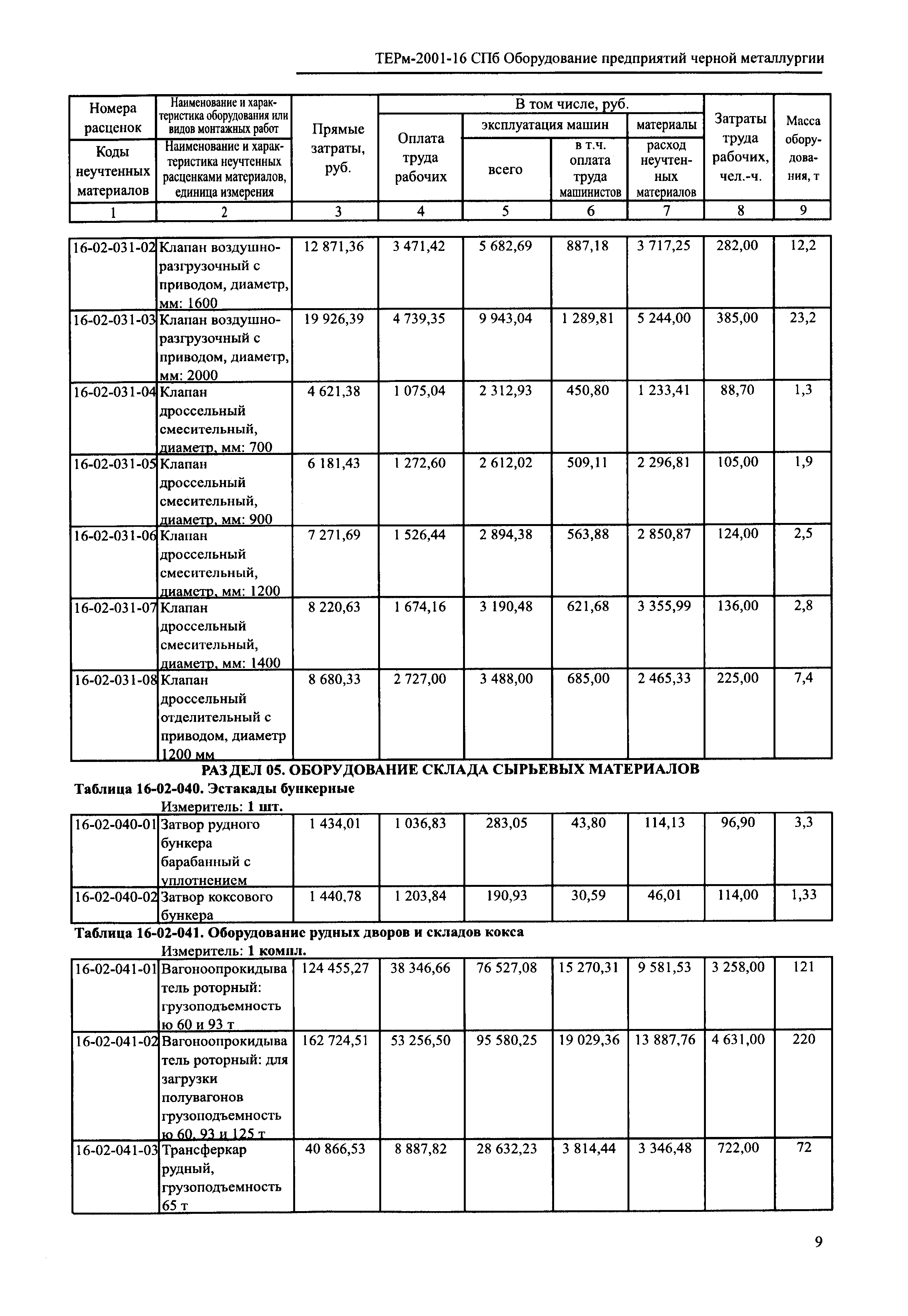 ТЕРм 2001-16 СПб