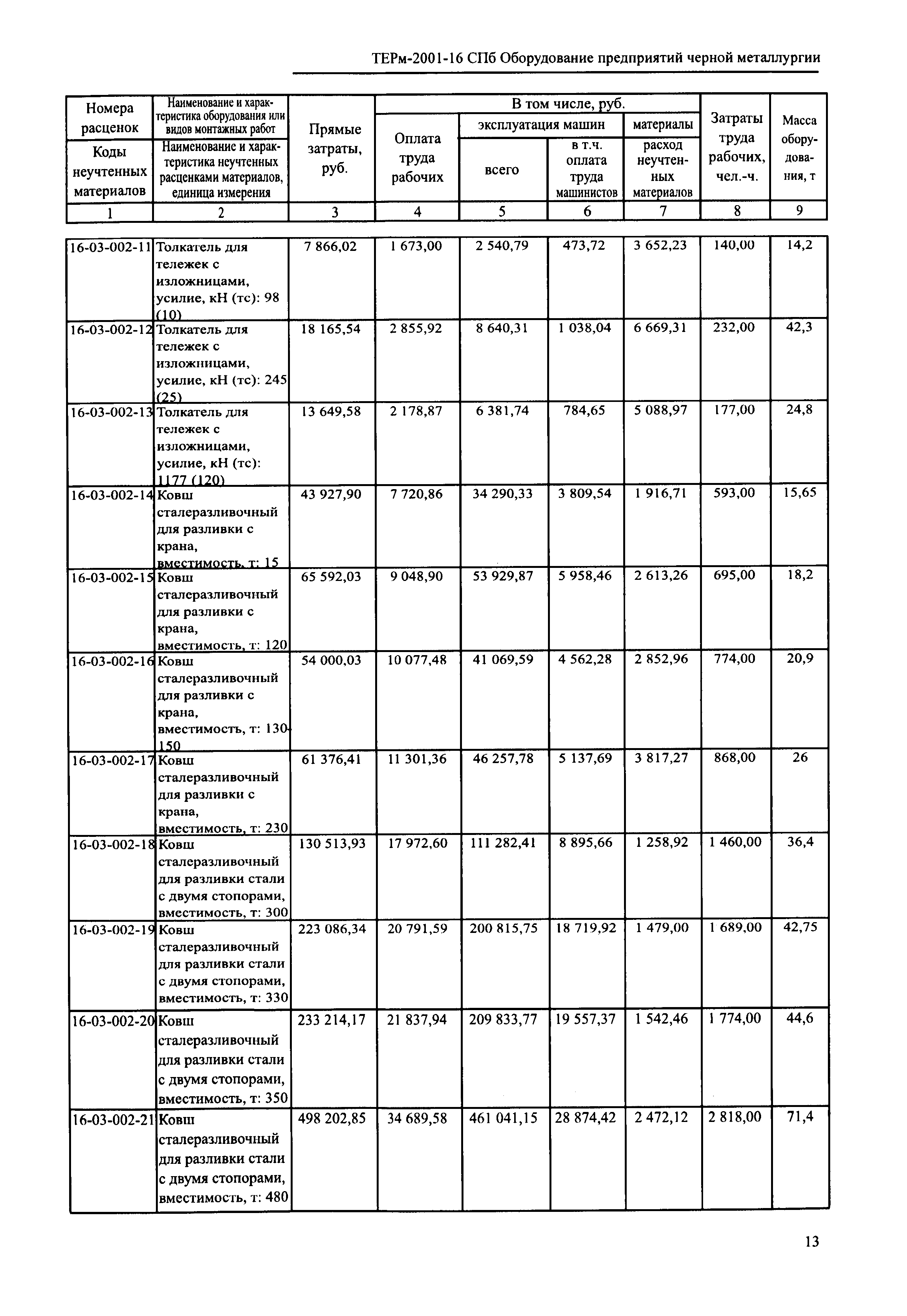 ТЕРм 2001-16 СПб