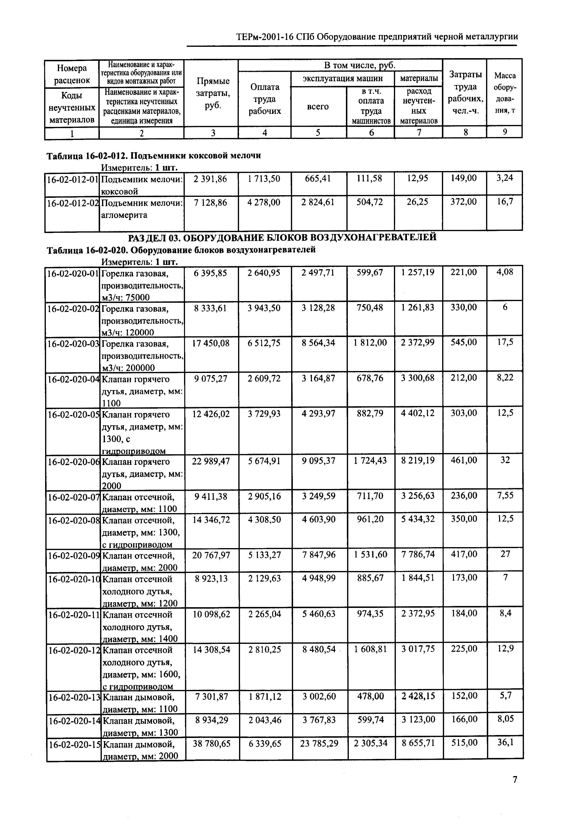 ТЕРм 2001-16 СПб