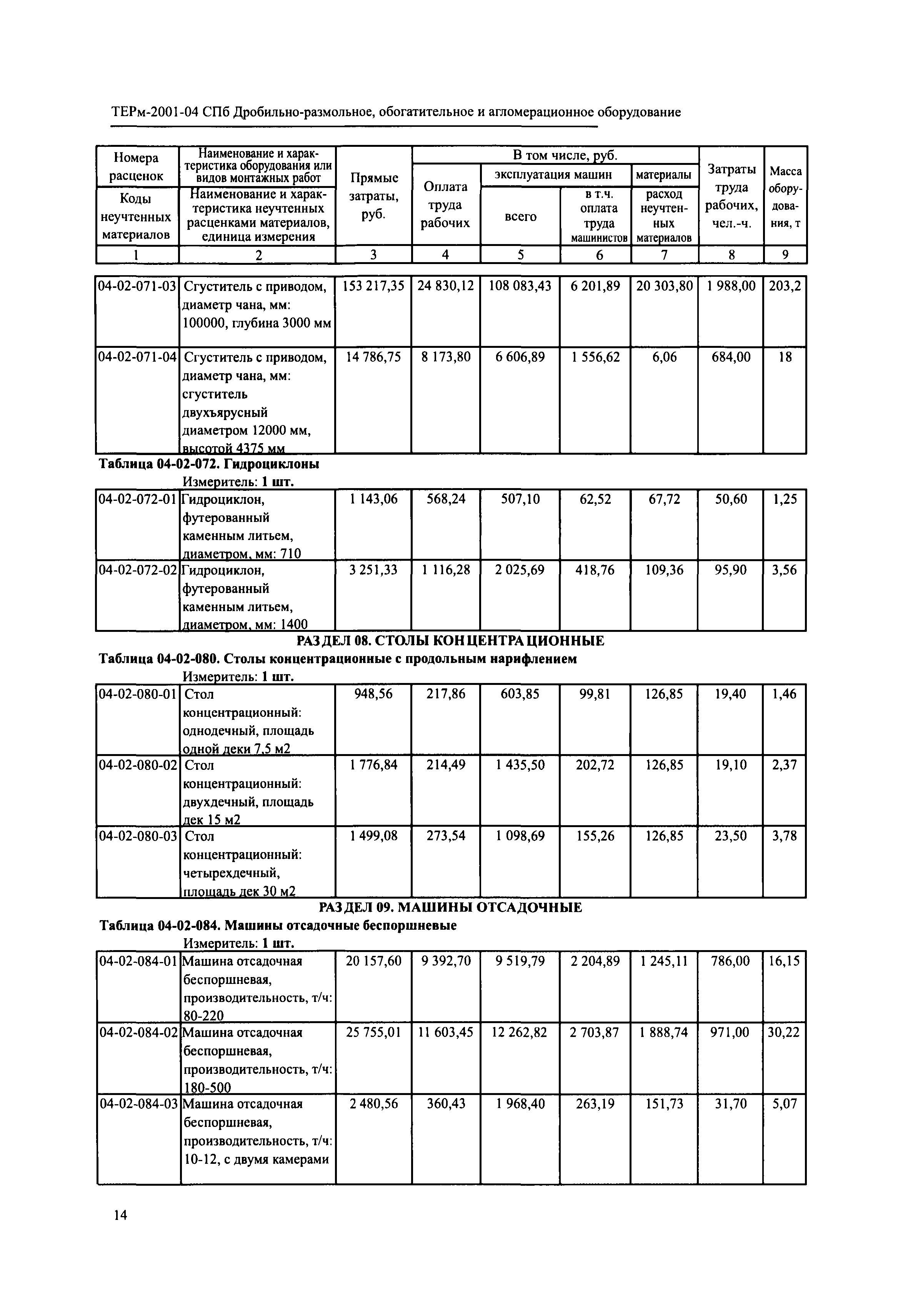 ТЕРм 2001-04 СПб