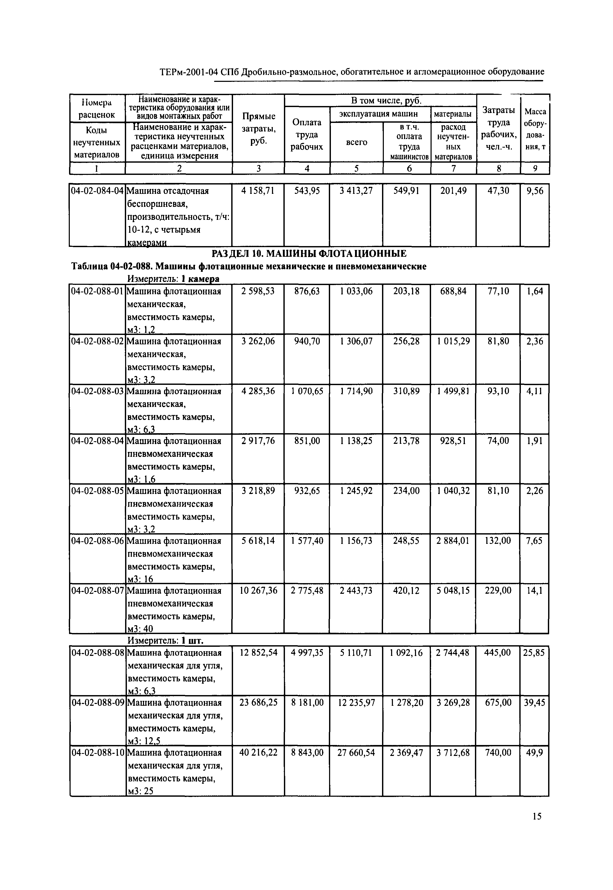 ТЕРм 2001-04 СПб