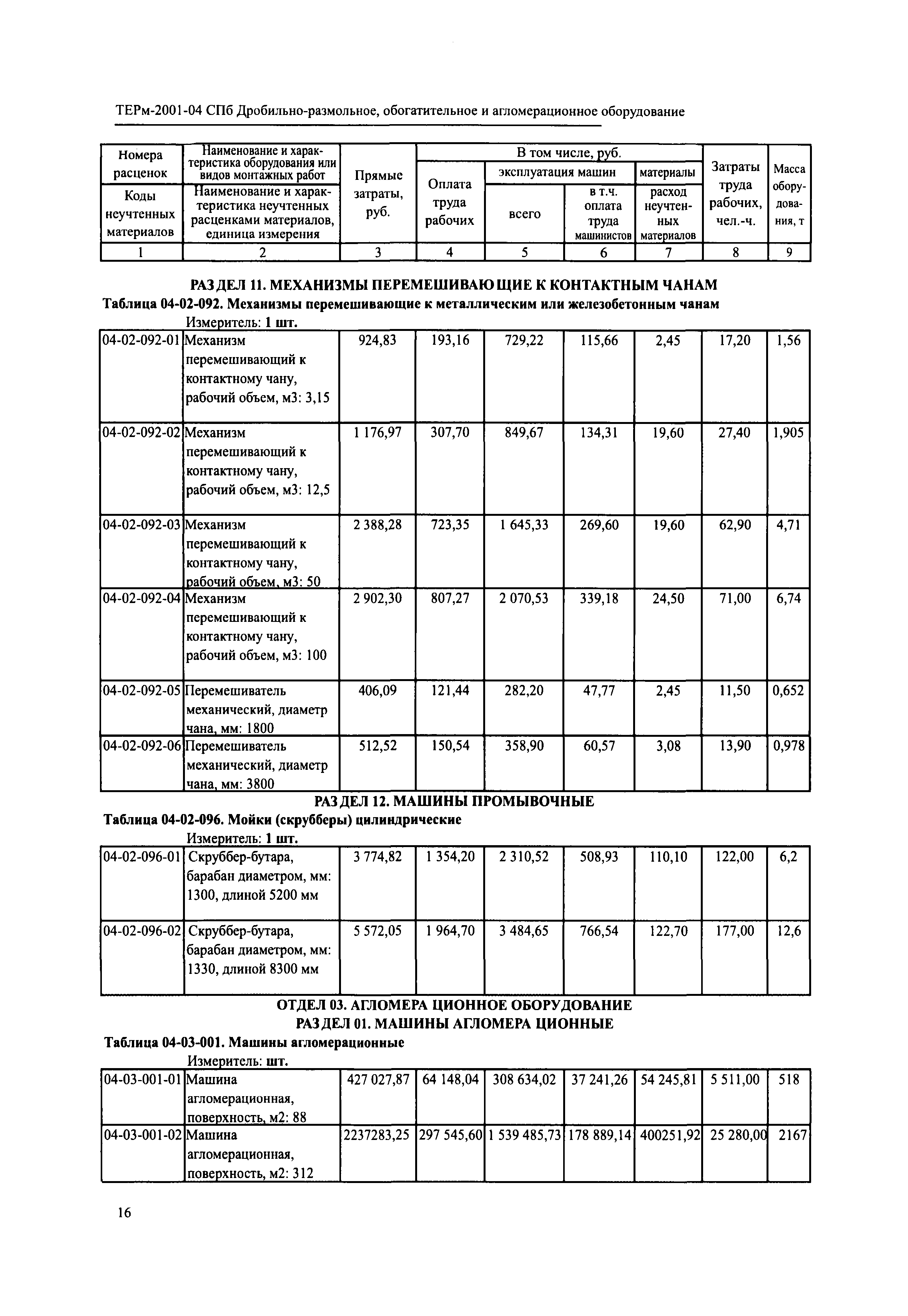 ТЕРм 2001-04 СПб