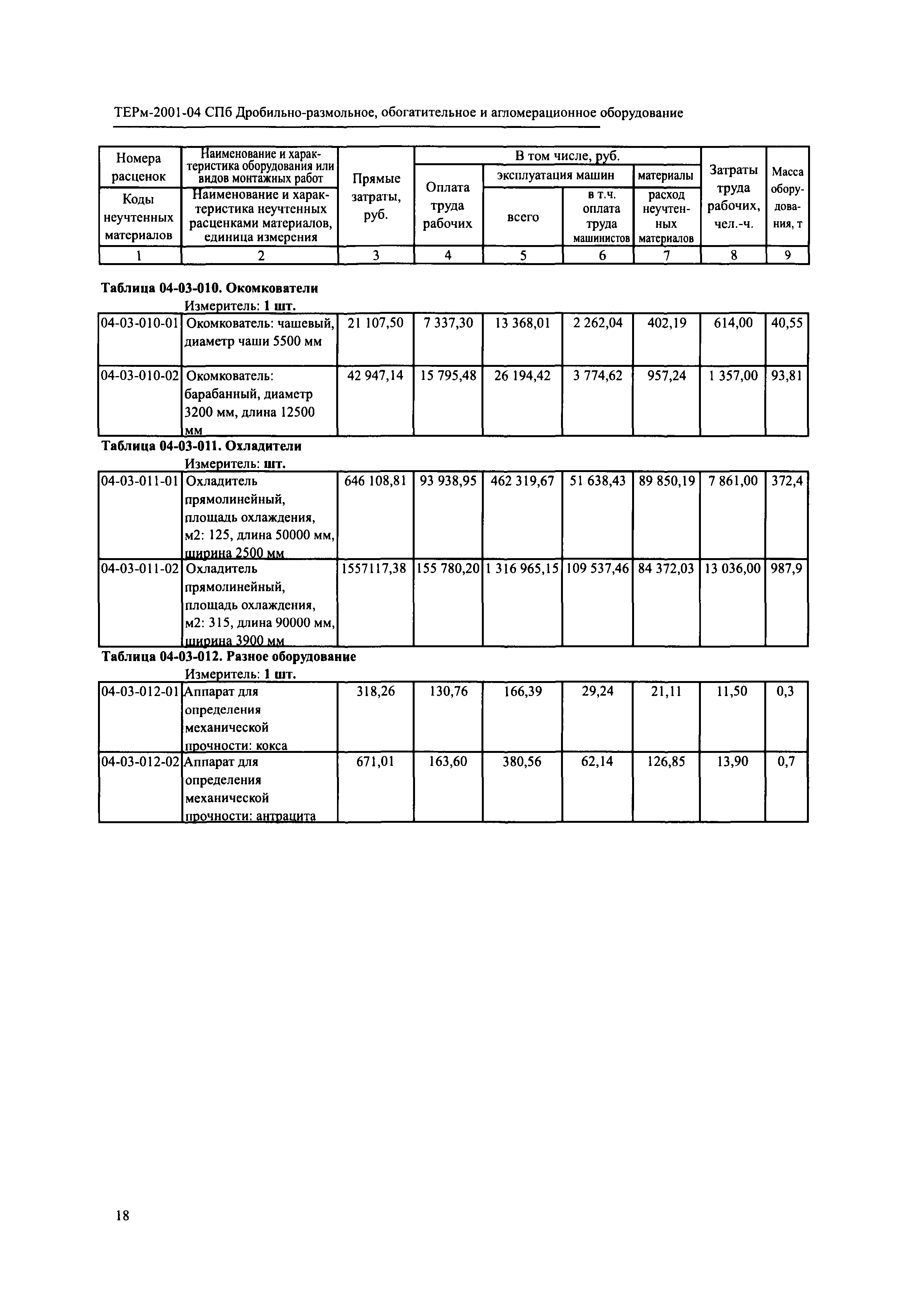 ТЕРм 2001-04 СПб