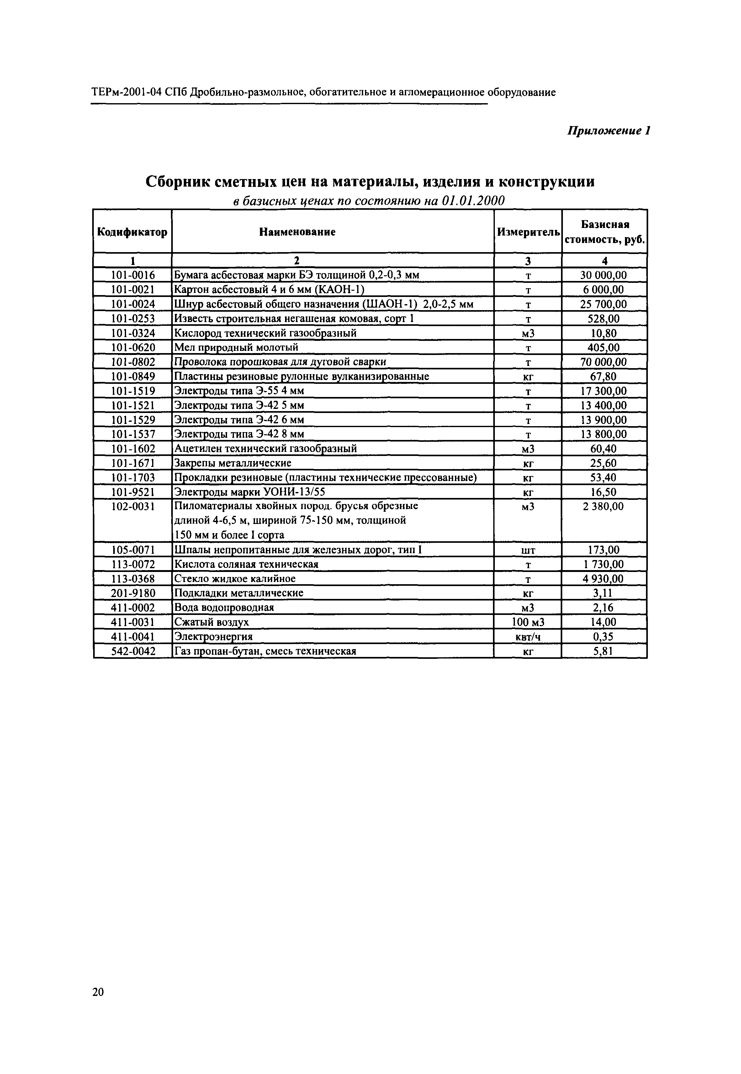 ТЕРм 2001-04 СПб