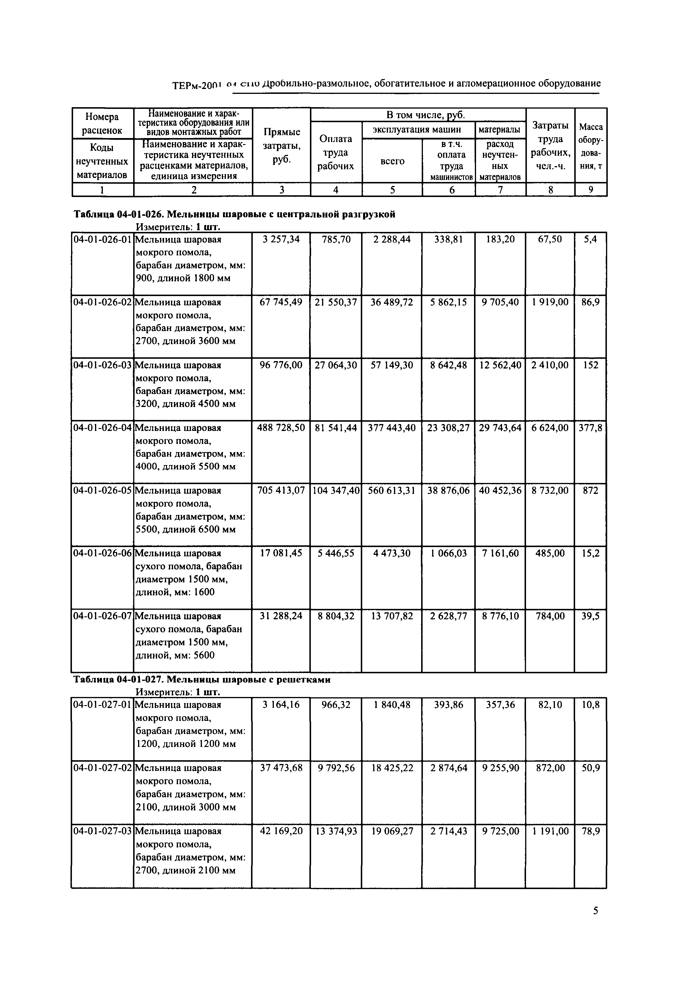 ТЕРм 2001-04 СПб