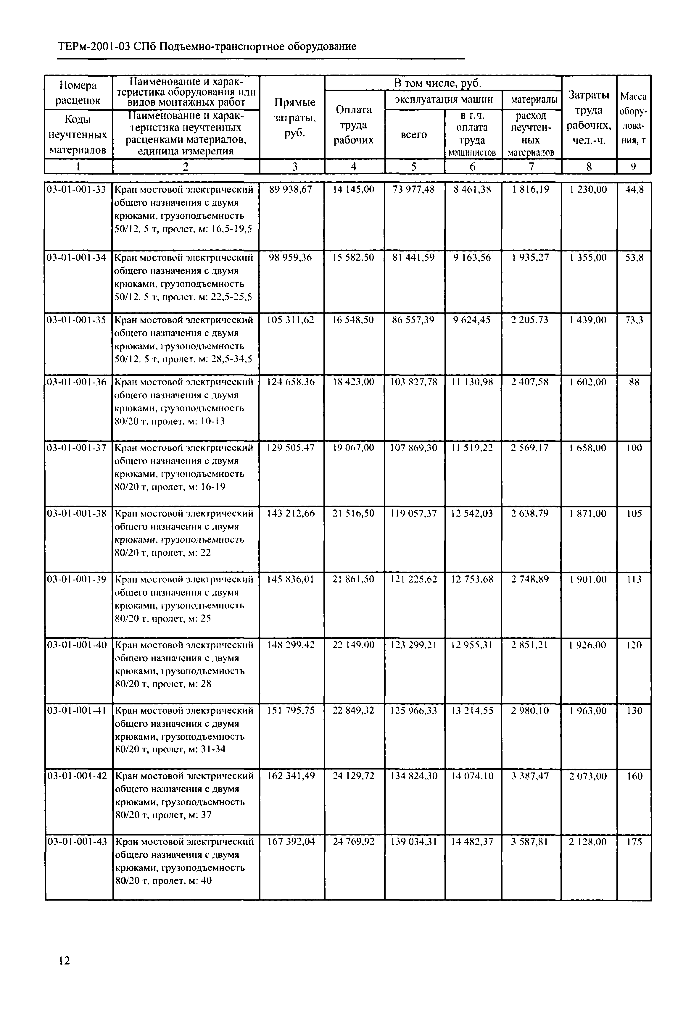 ТЕРм 2001-03 СПб