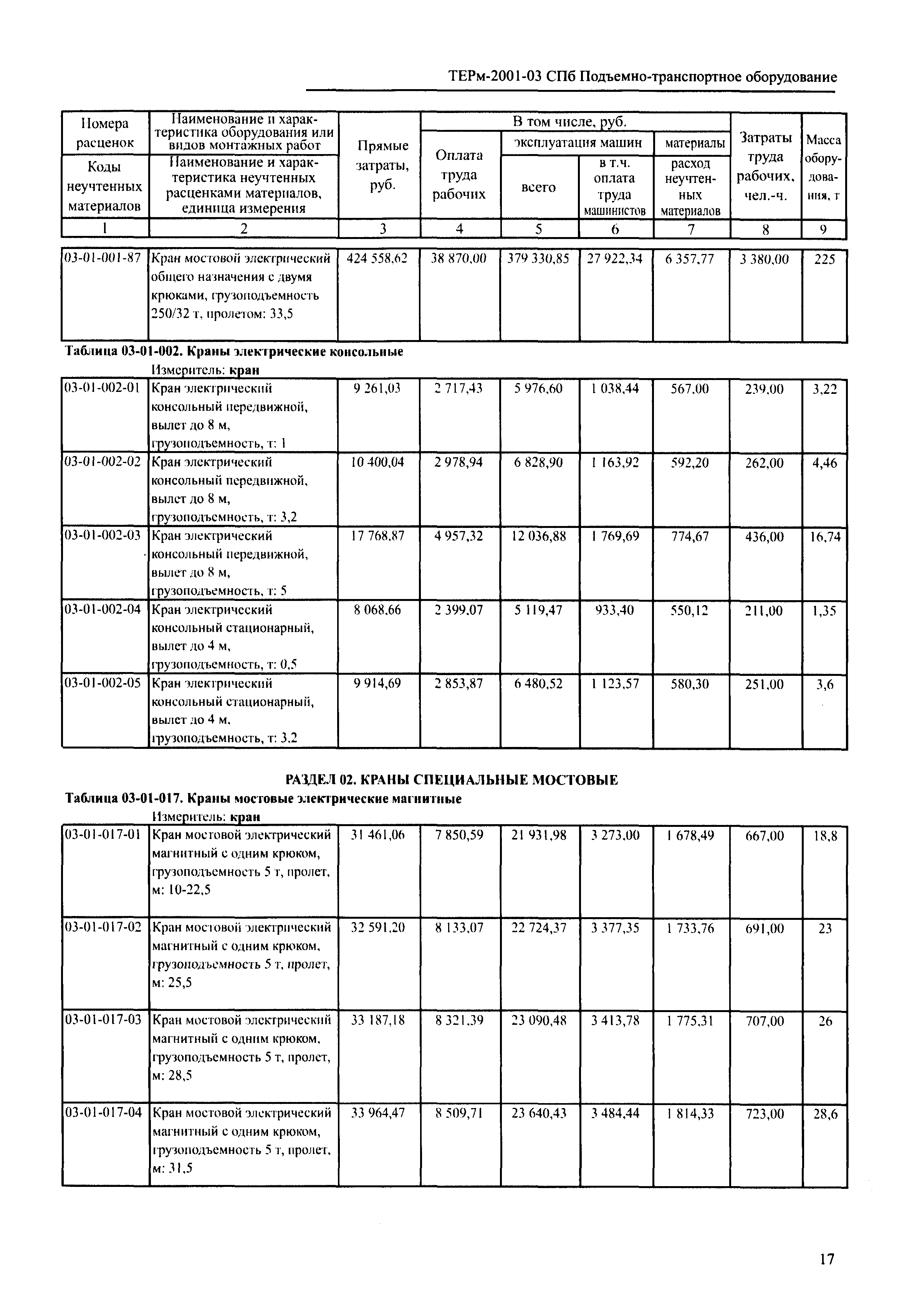 ТЕРм 2001-03 СПб