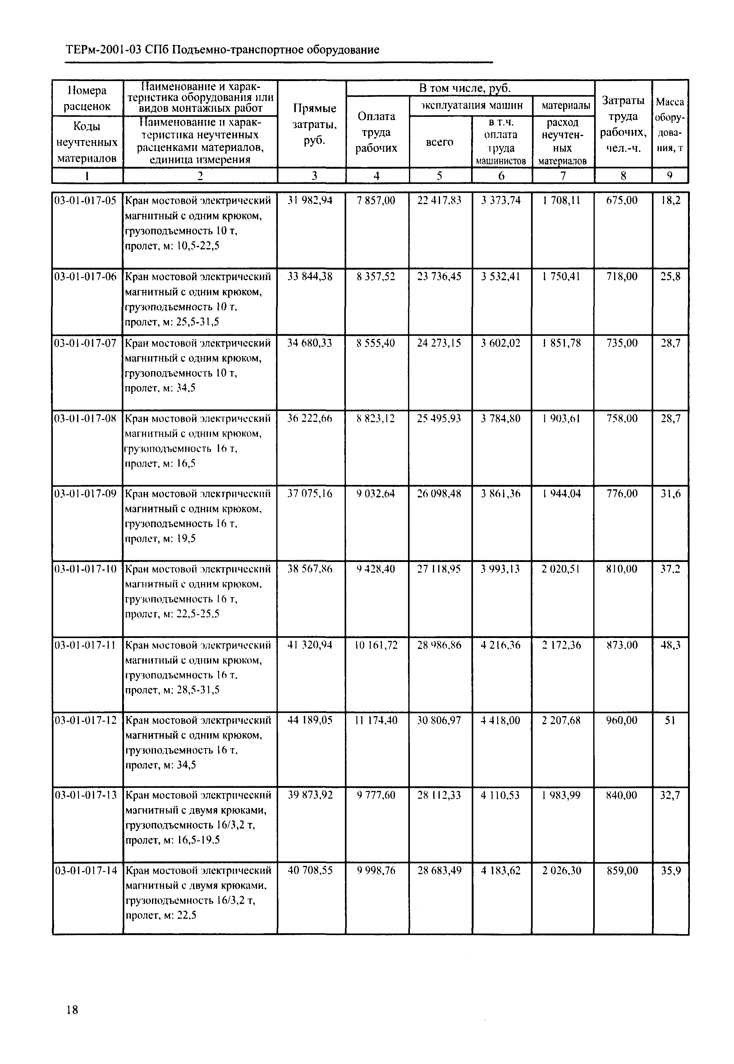 ТЕРм 2001-03 СПб