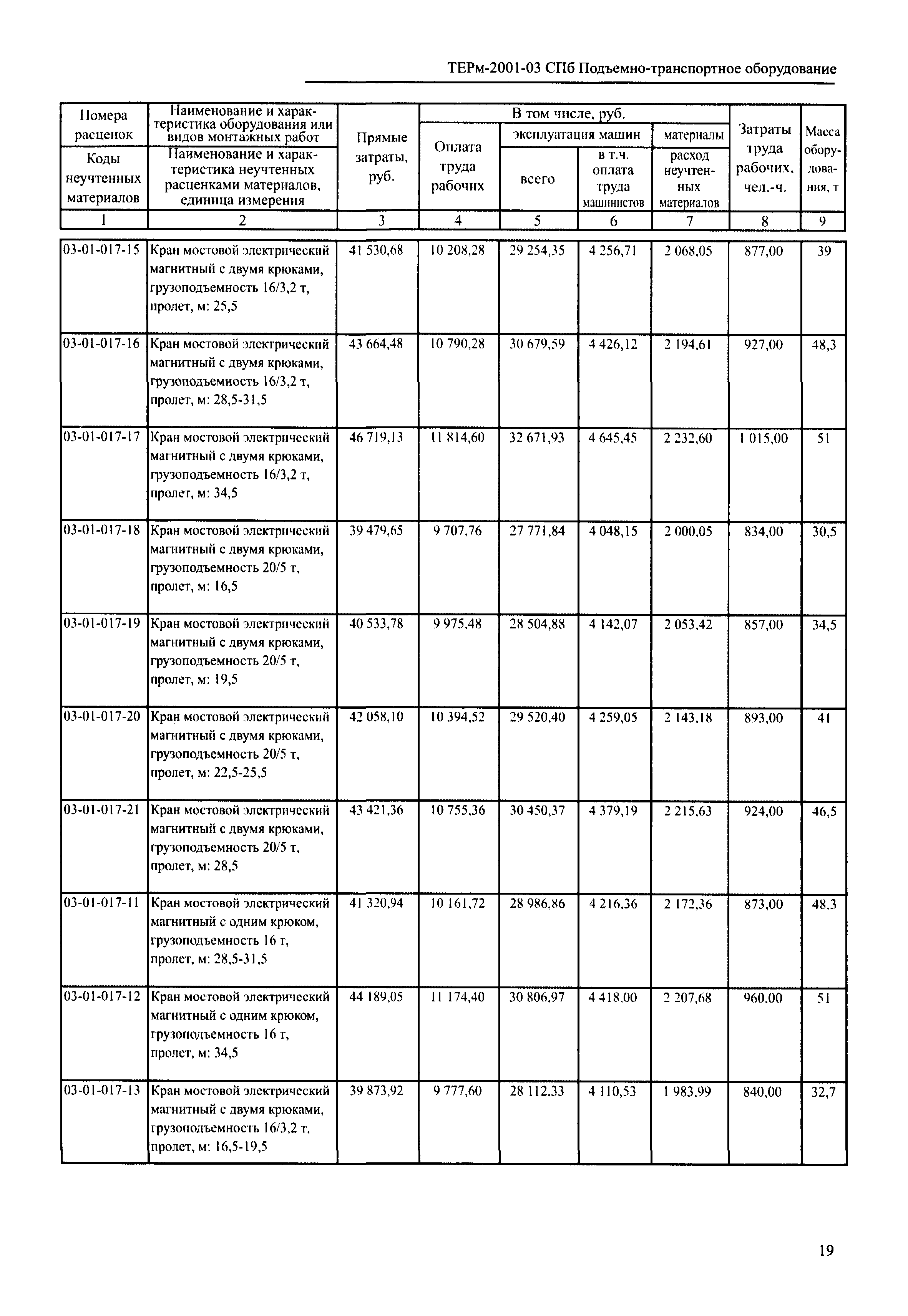 ТЕРм 2001-03 СПб