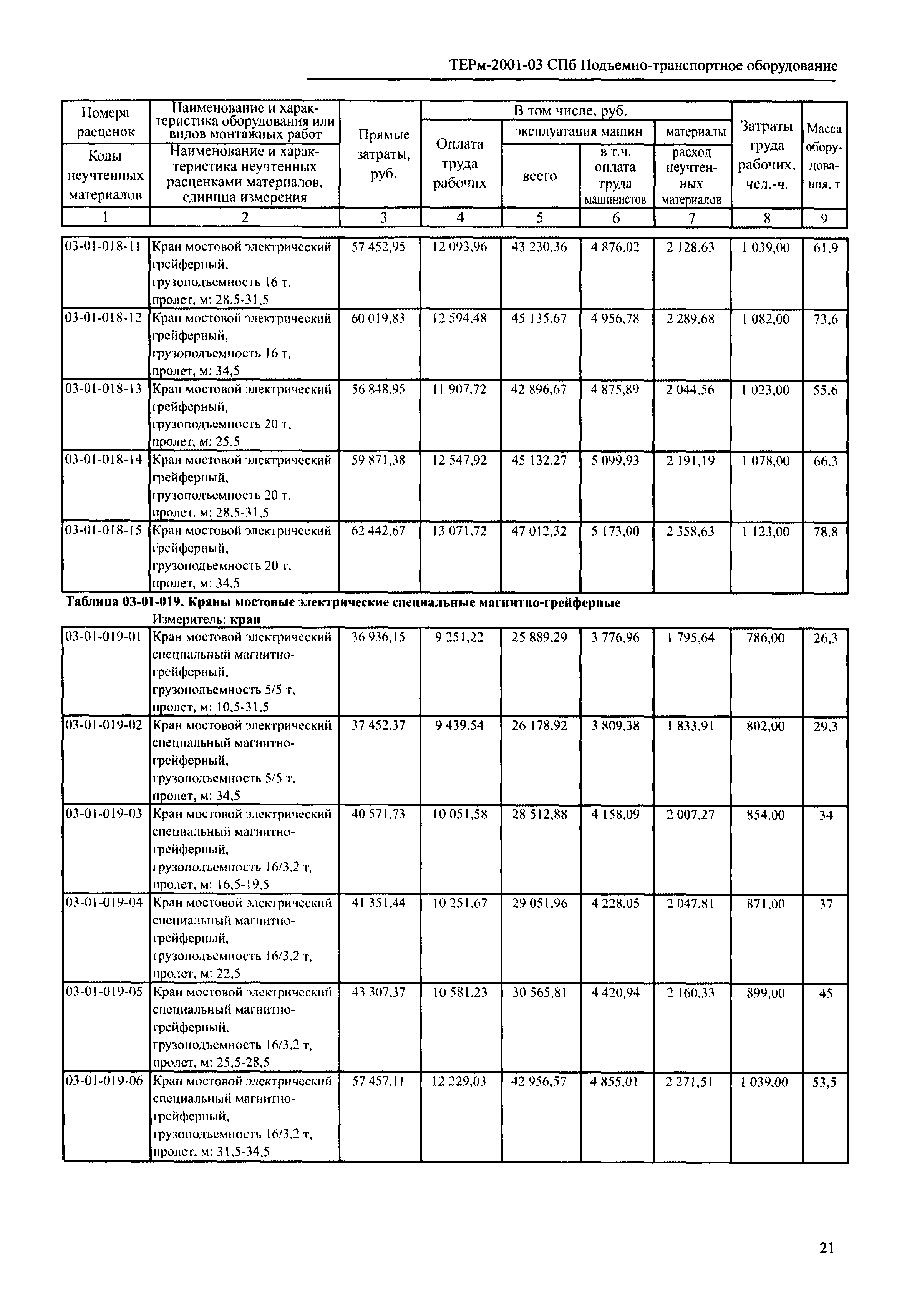 ТЕРм 2001-03 СПб