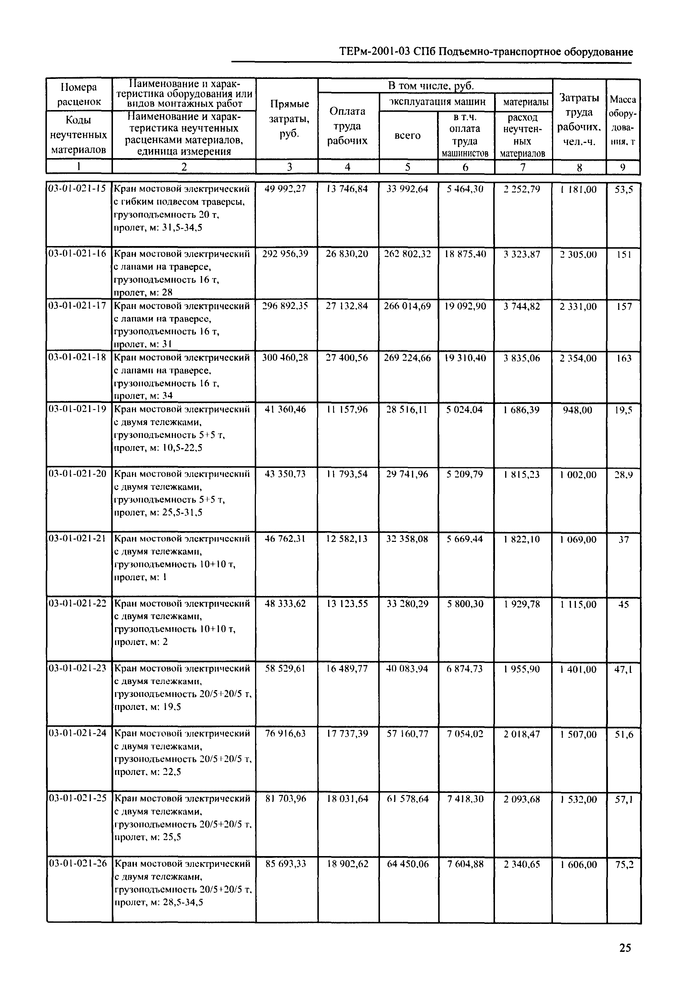 ТЕРм 2001-03 СПб