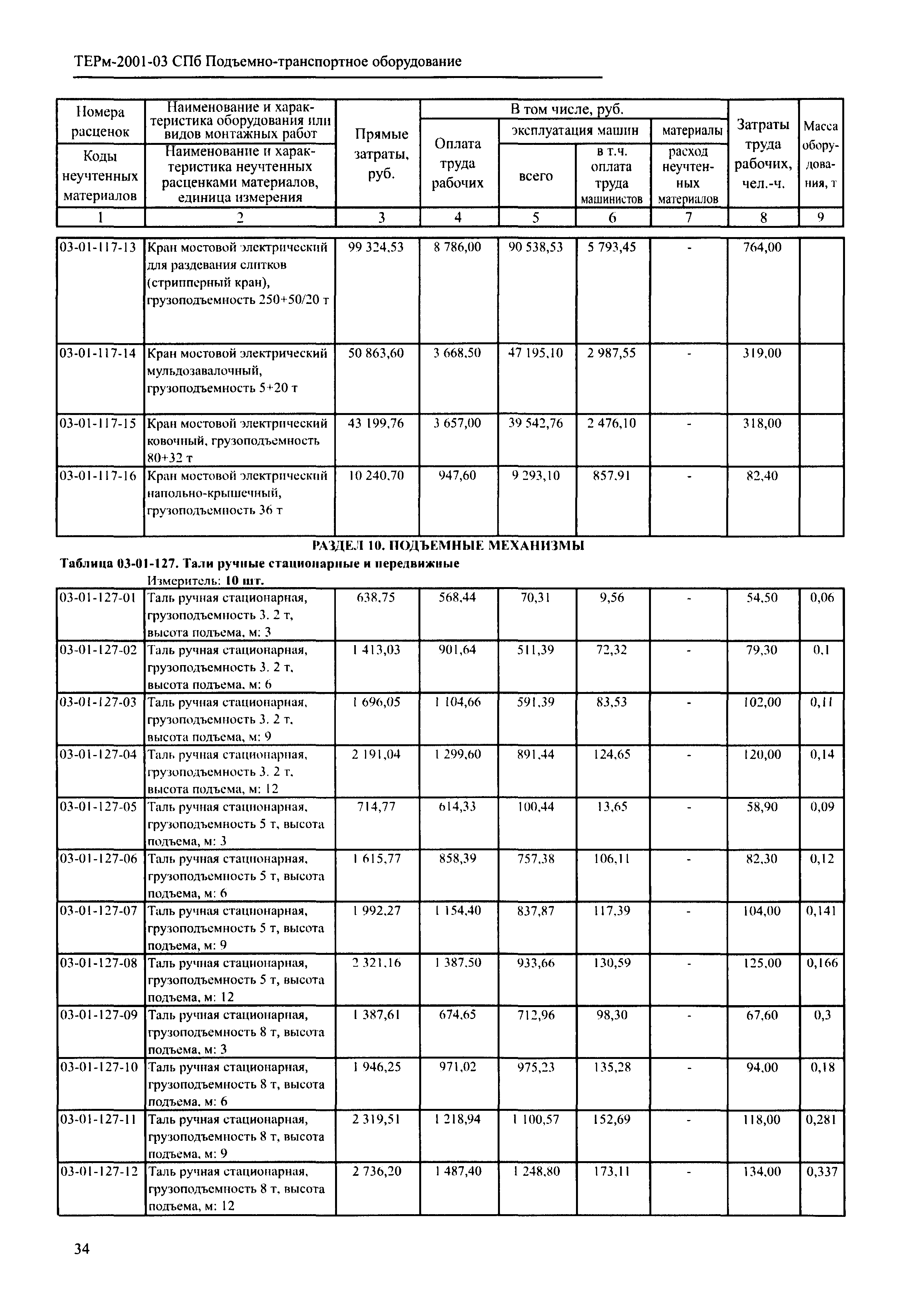 ТЕРм 2001-03 СПб