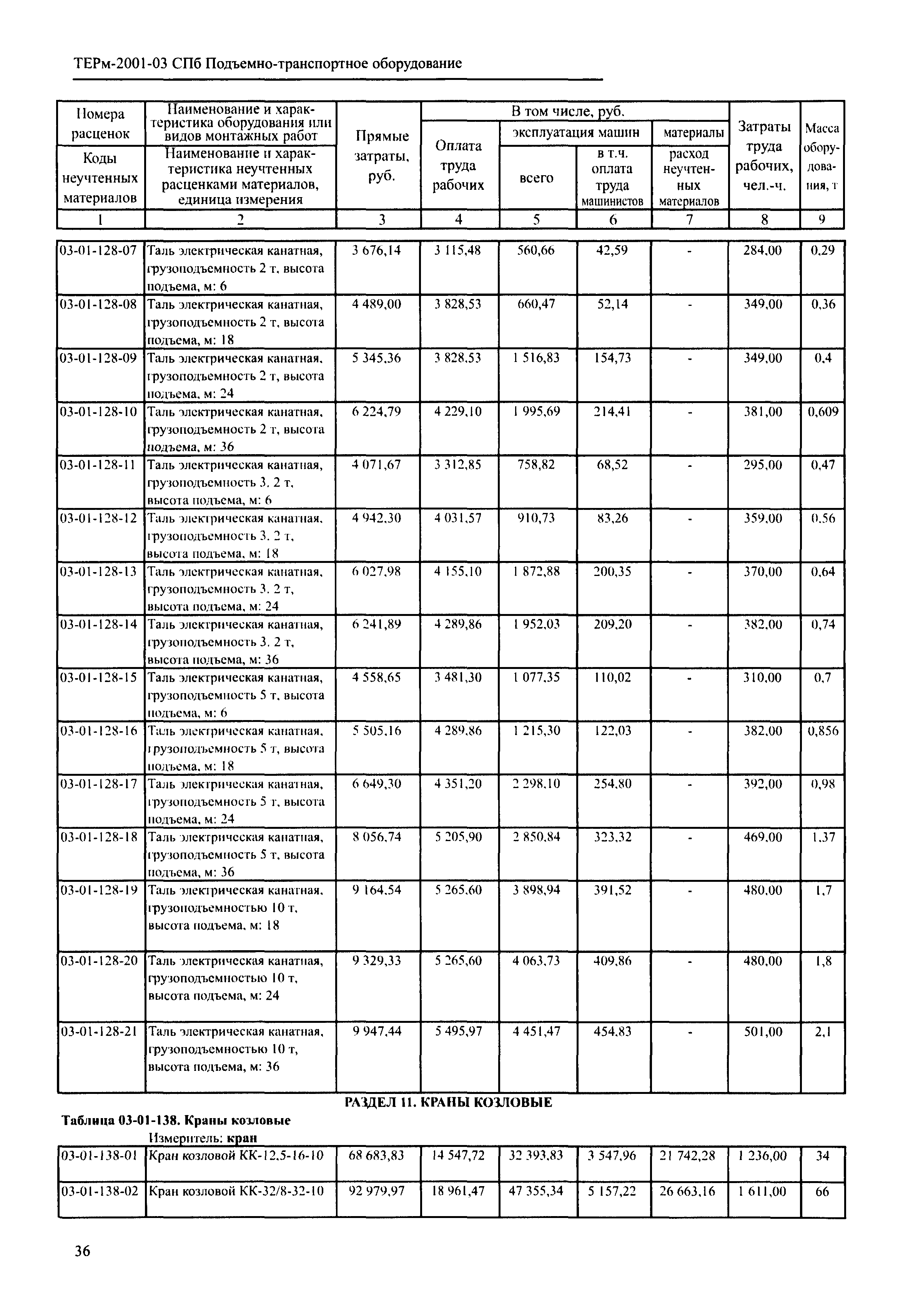 ТЕРм 2001-03 СПб