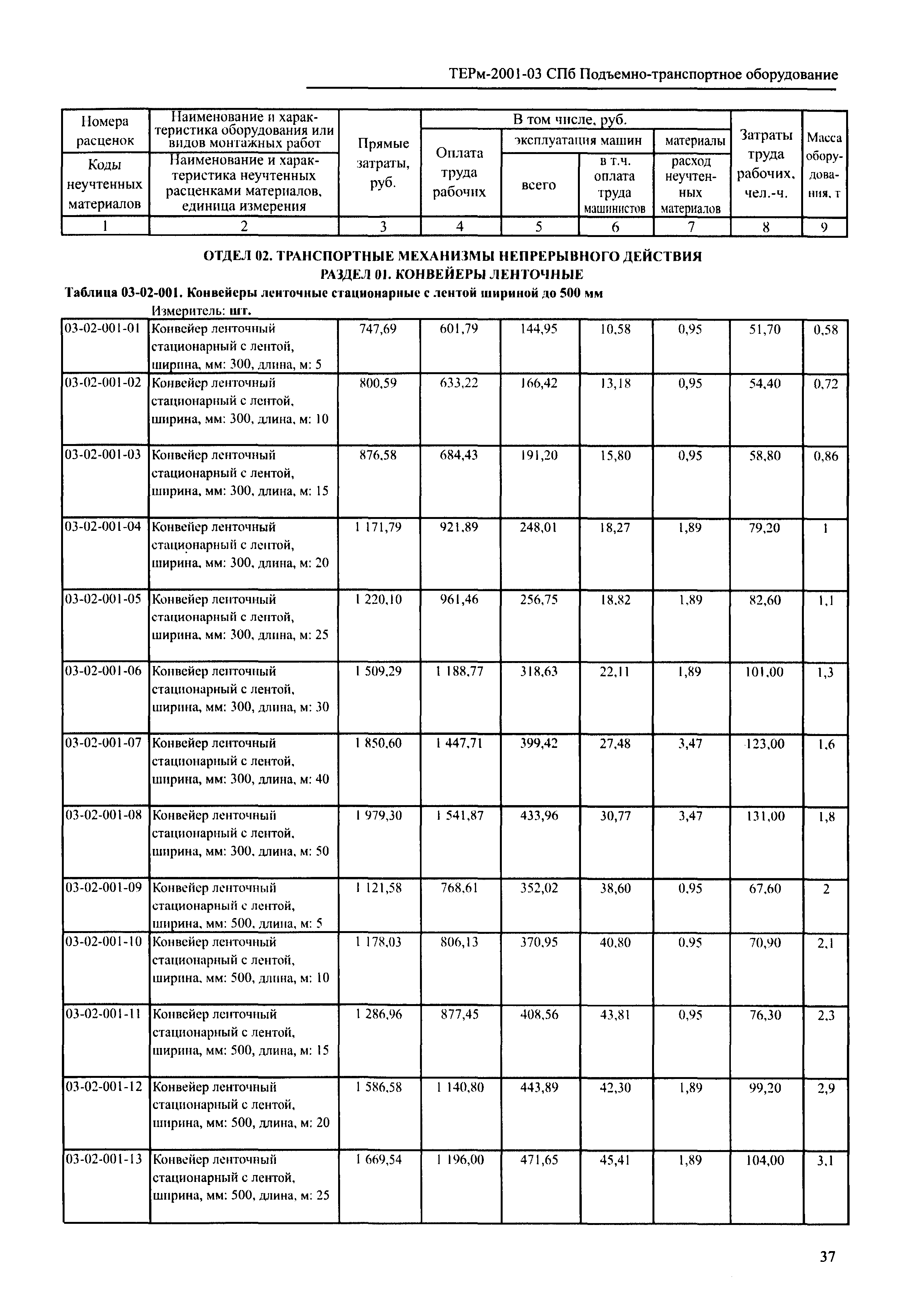 ТЕРм 2001-03 СПб