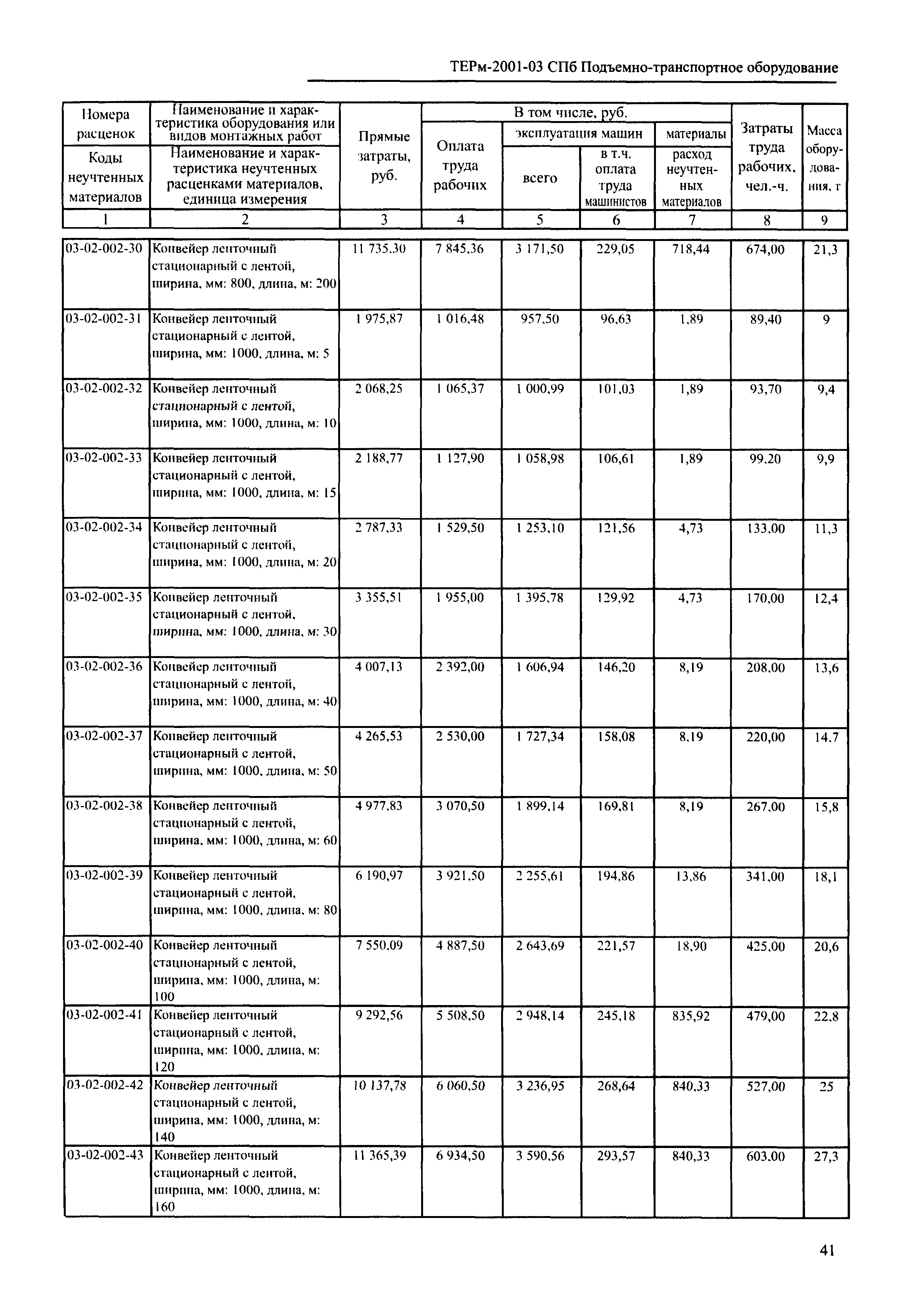 ТЕРм 2001-03 СПб