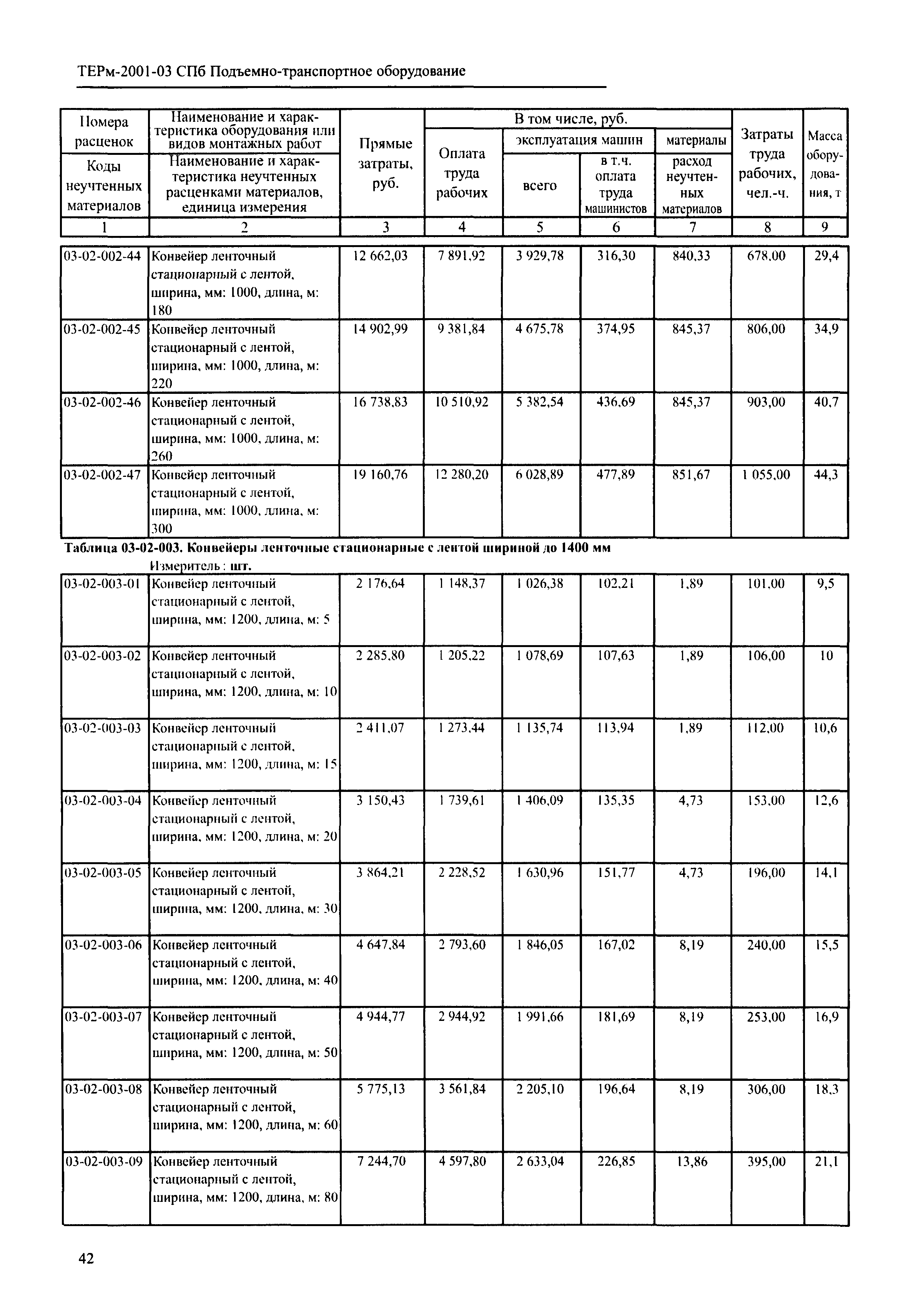 ТЕРм 2001-03 СПб