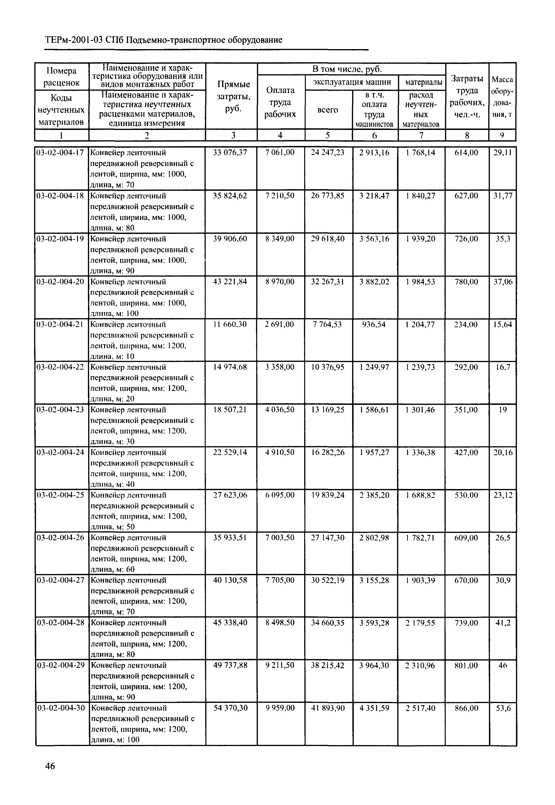 ТЕРм 2001-03 СПб