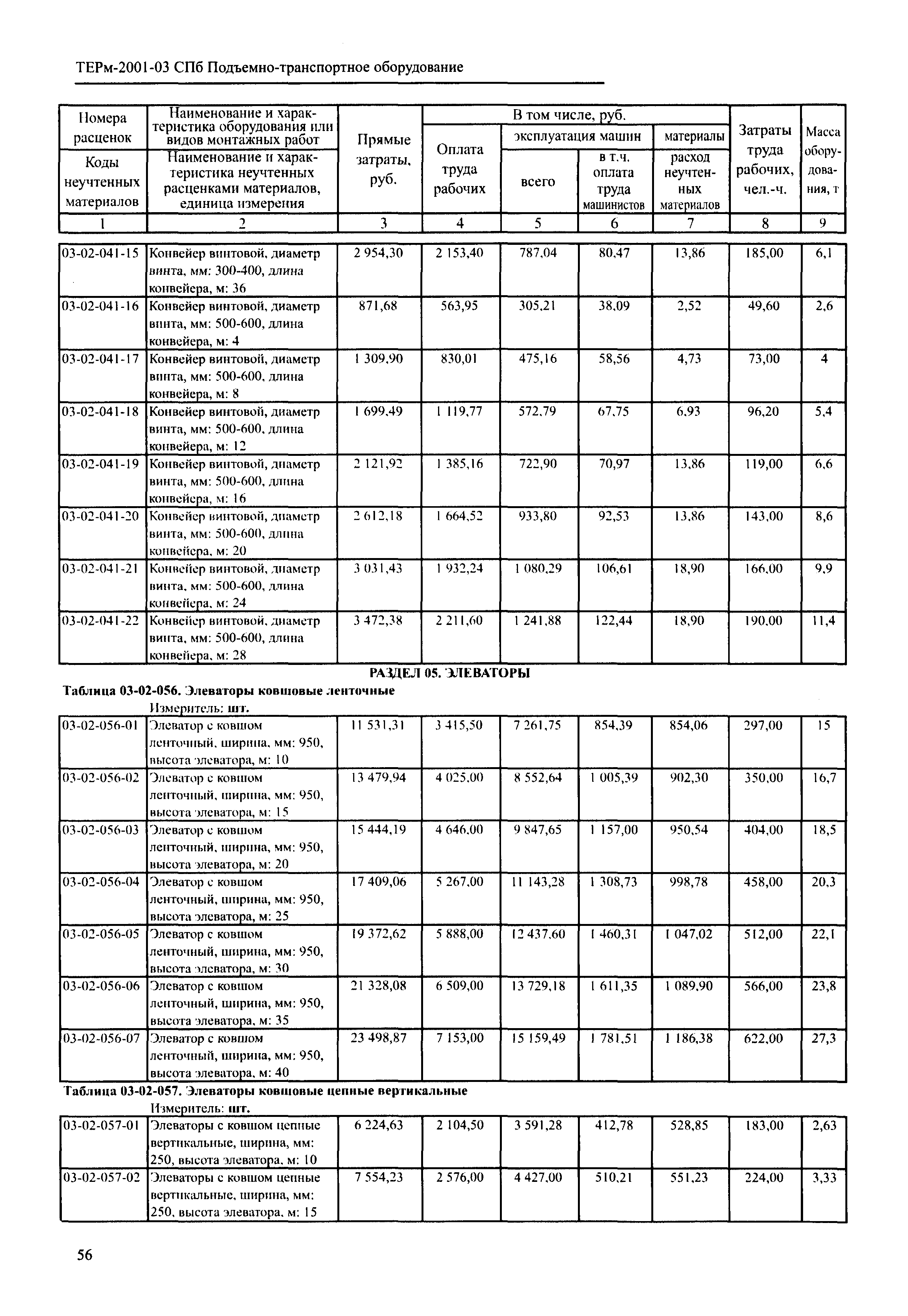 ТЕРм 2001-03 СПб