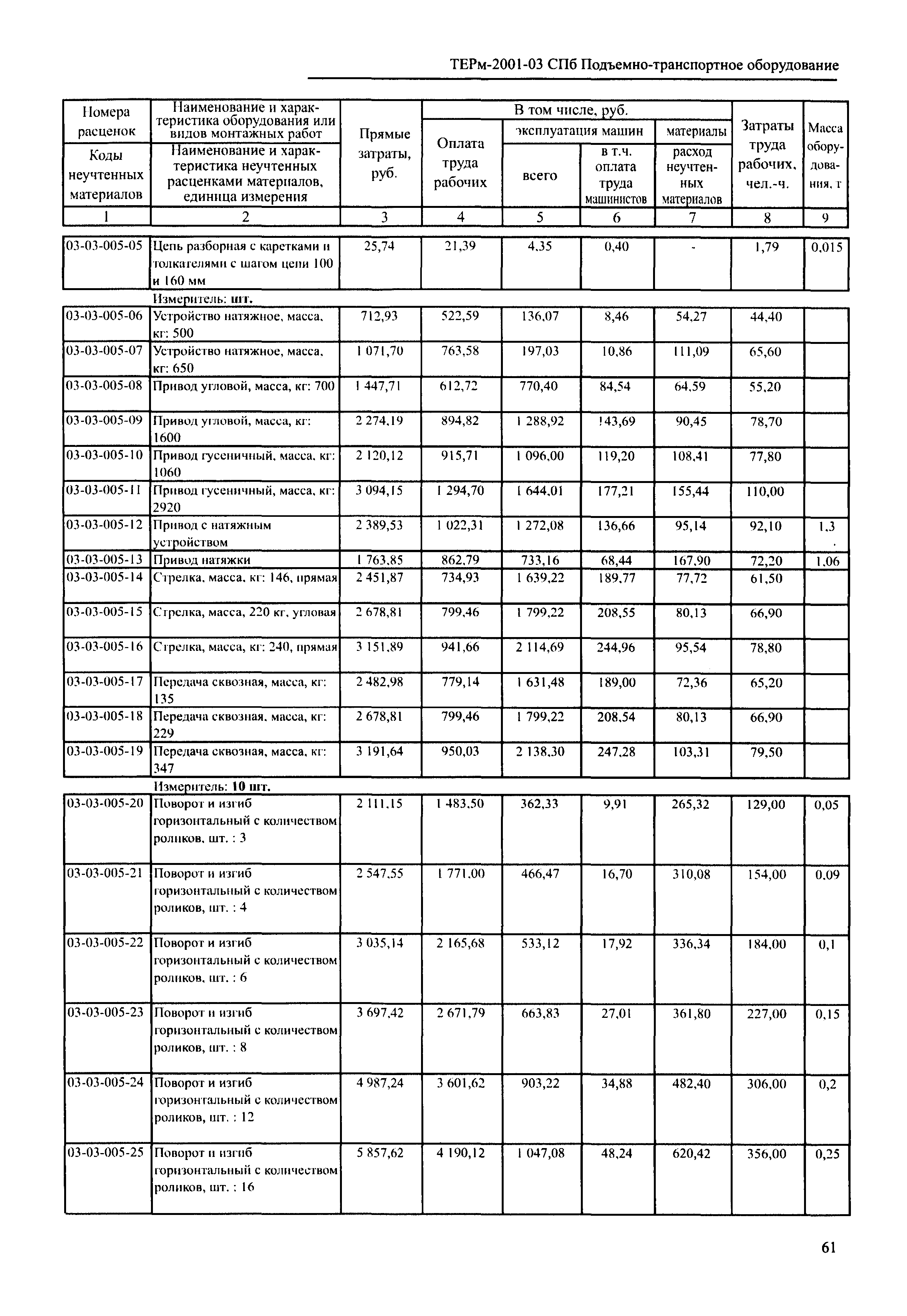 ТЕРм 2001-03 СПб