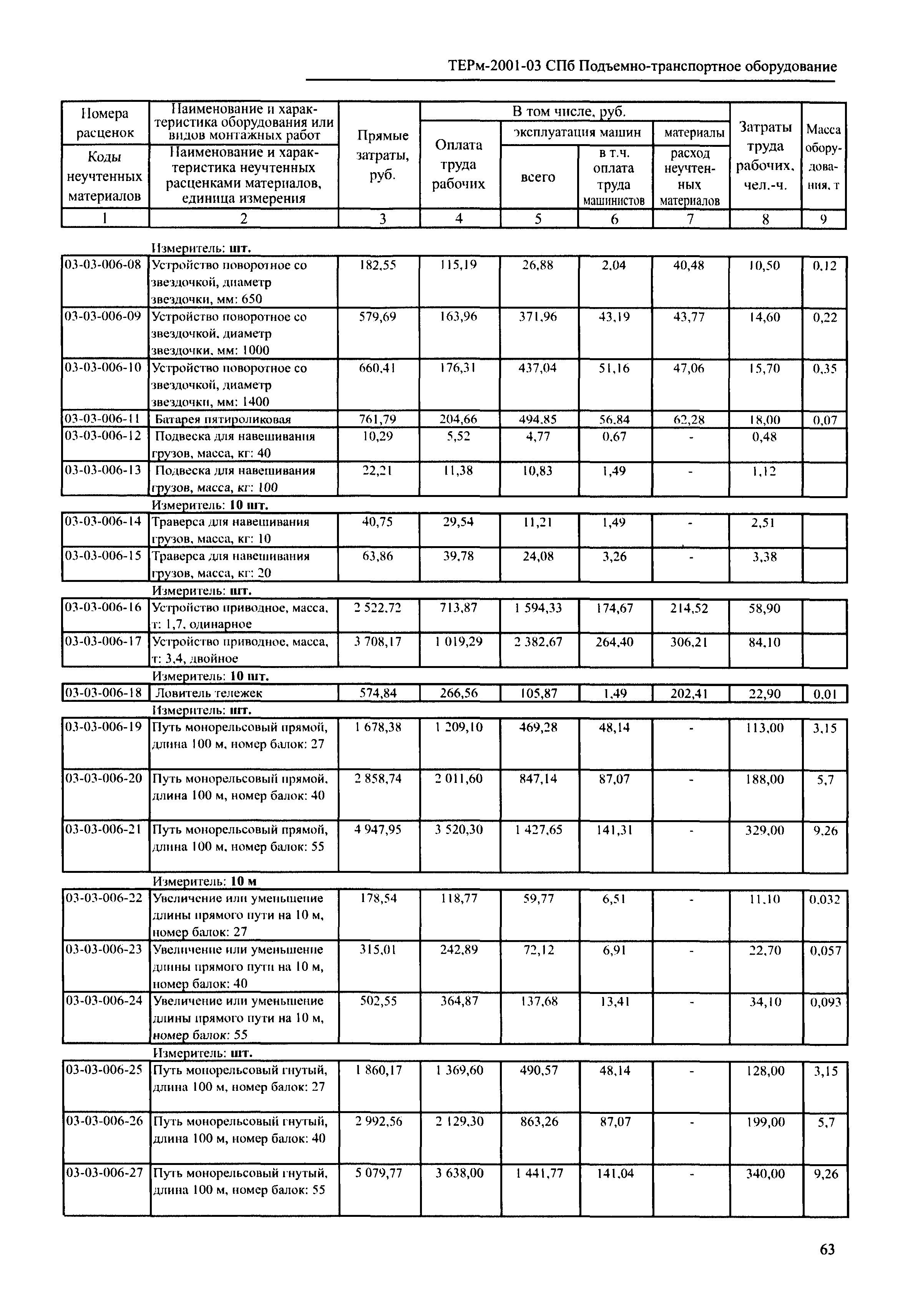 ТЕРм 2001-03 СПб