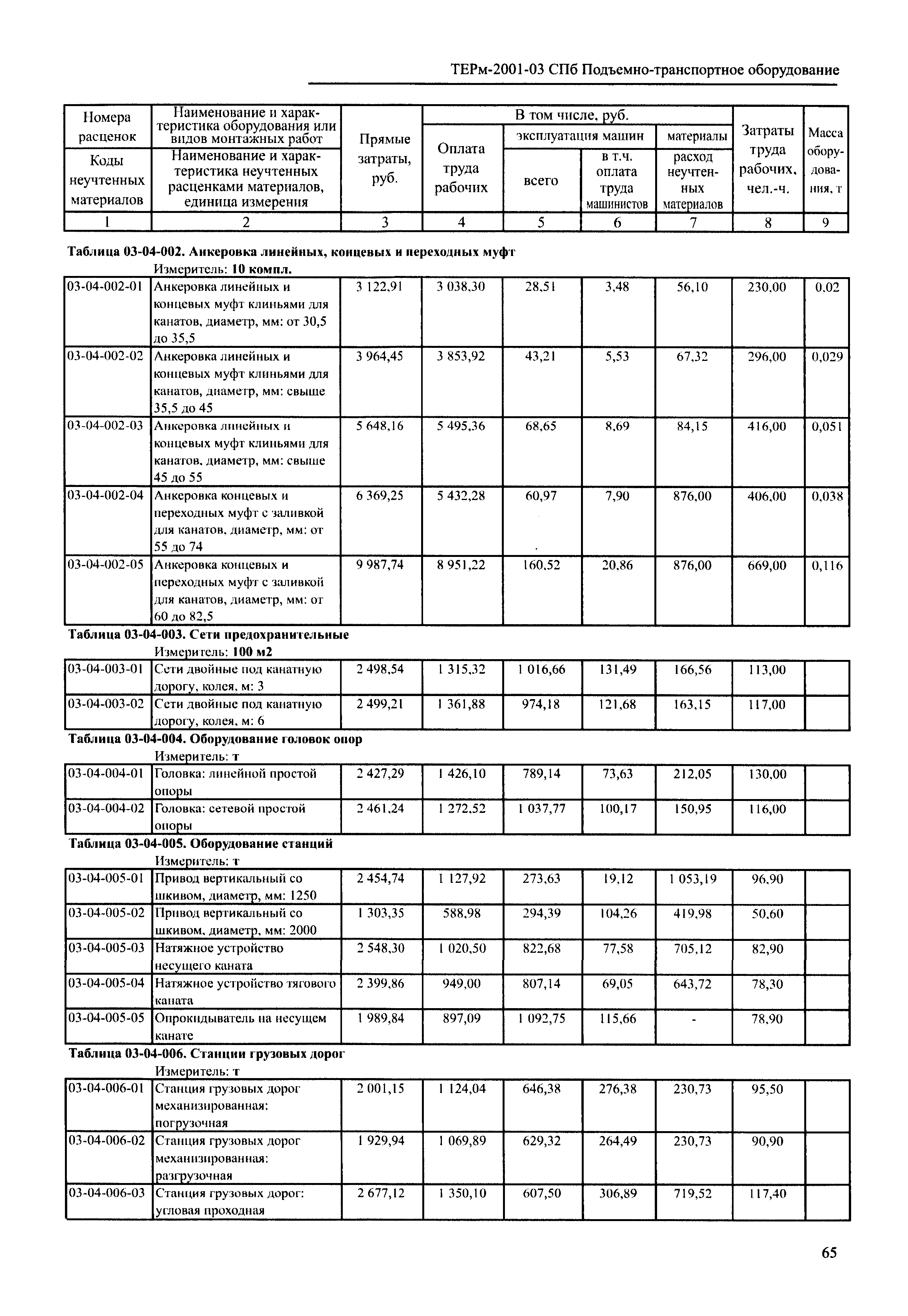 ТЕРм 2001-03 СПб