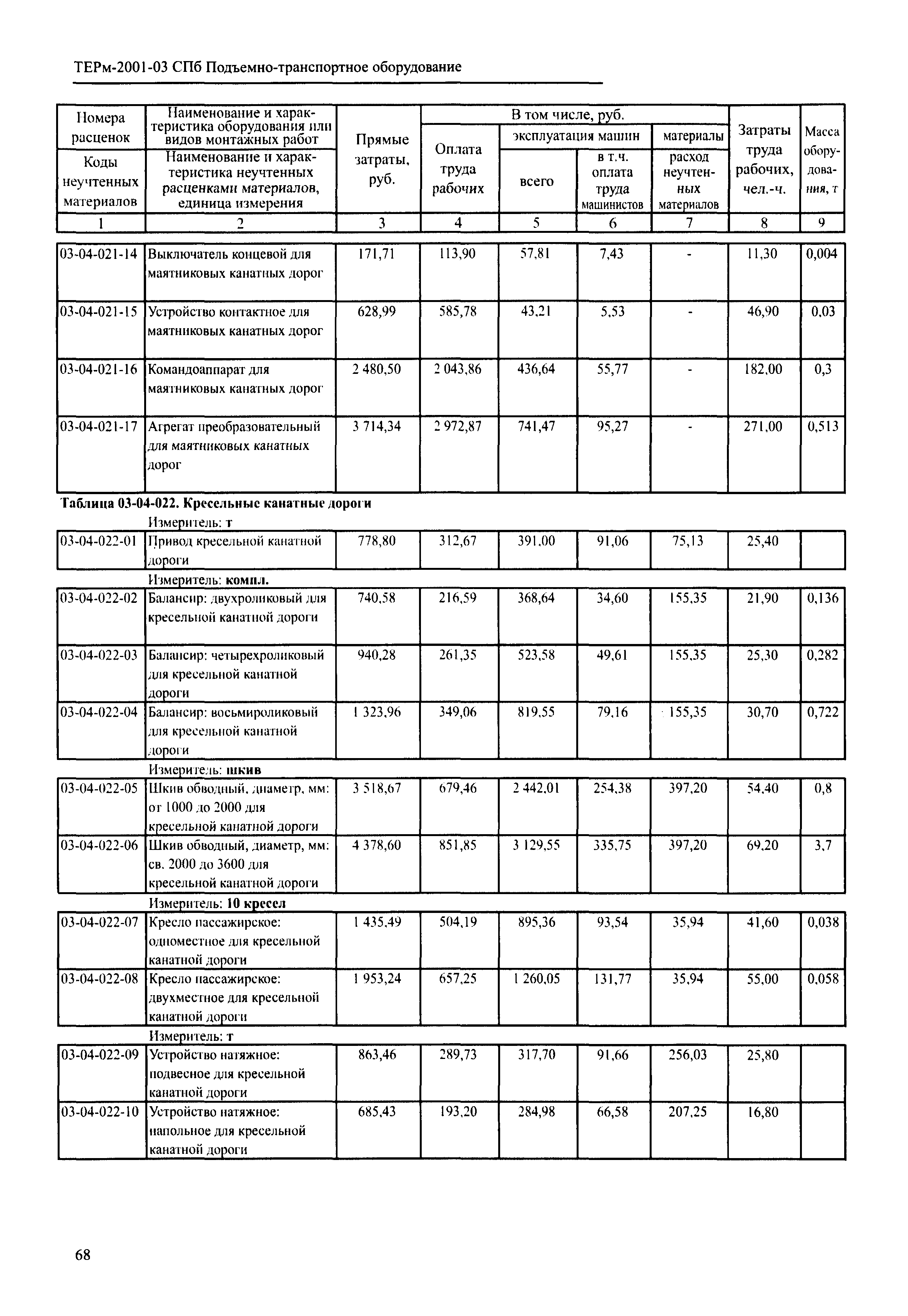 ТЕРм 2001-03 СПб