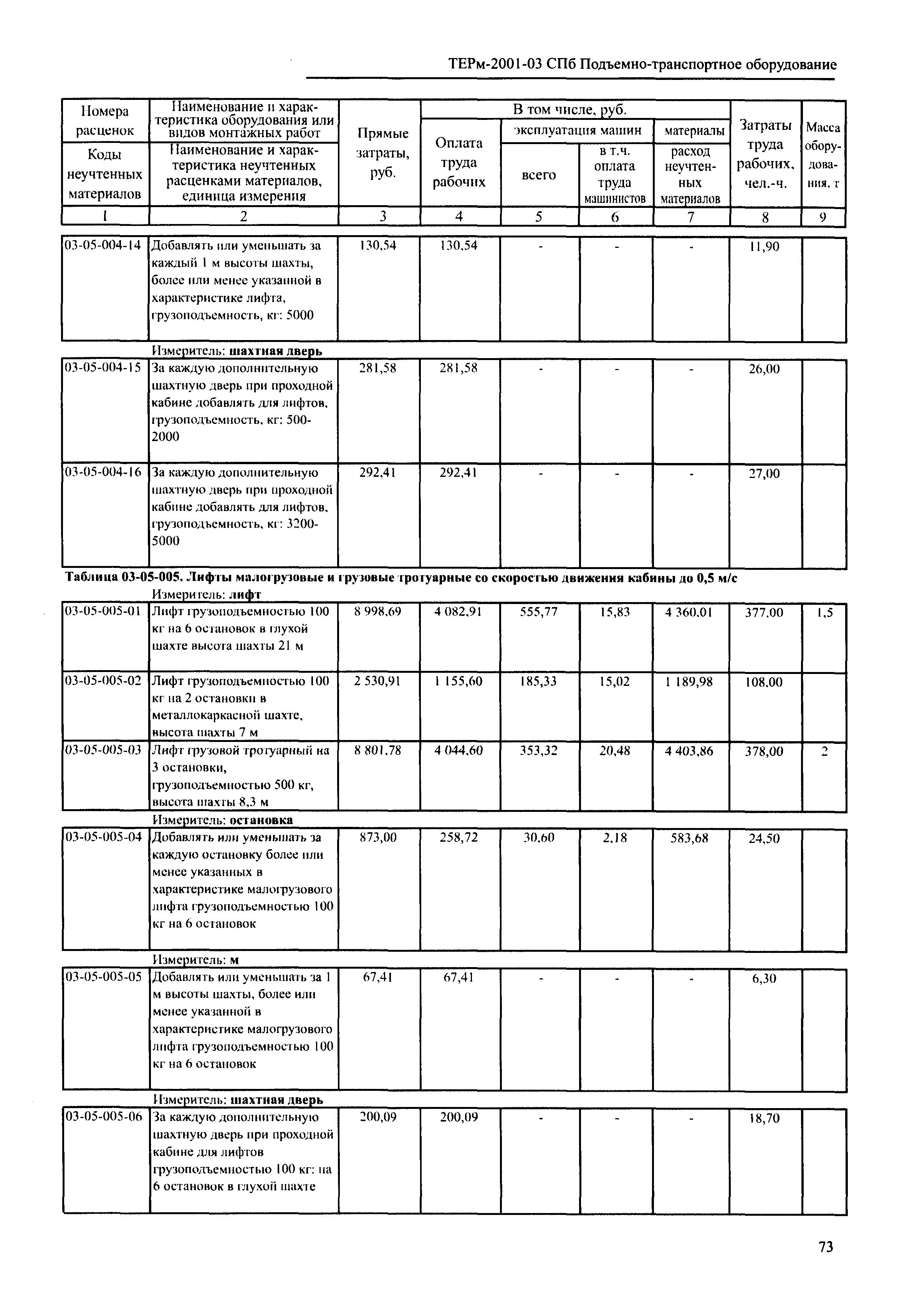 ТЕРм 2001-03 СПб