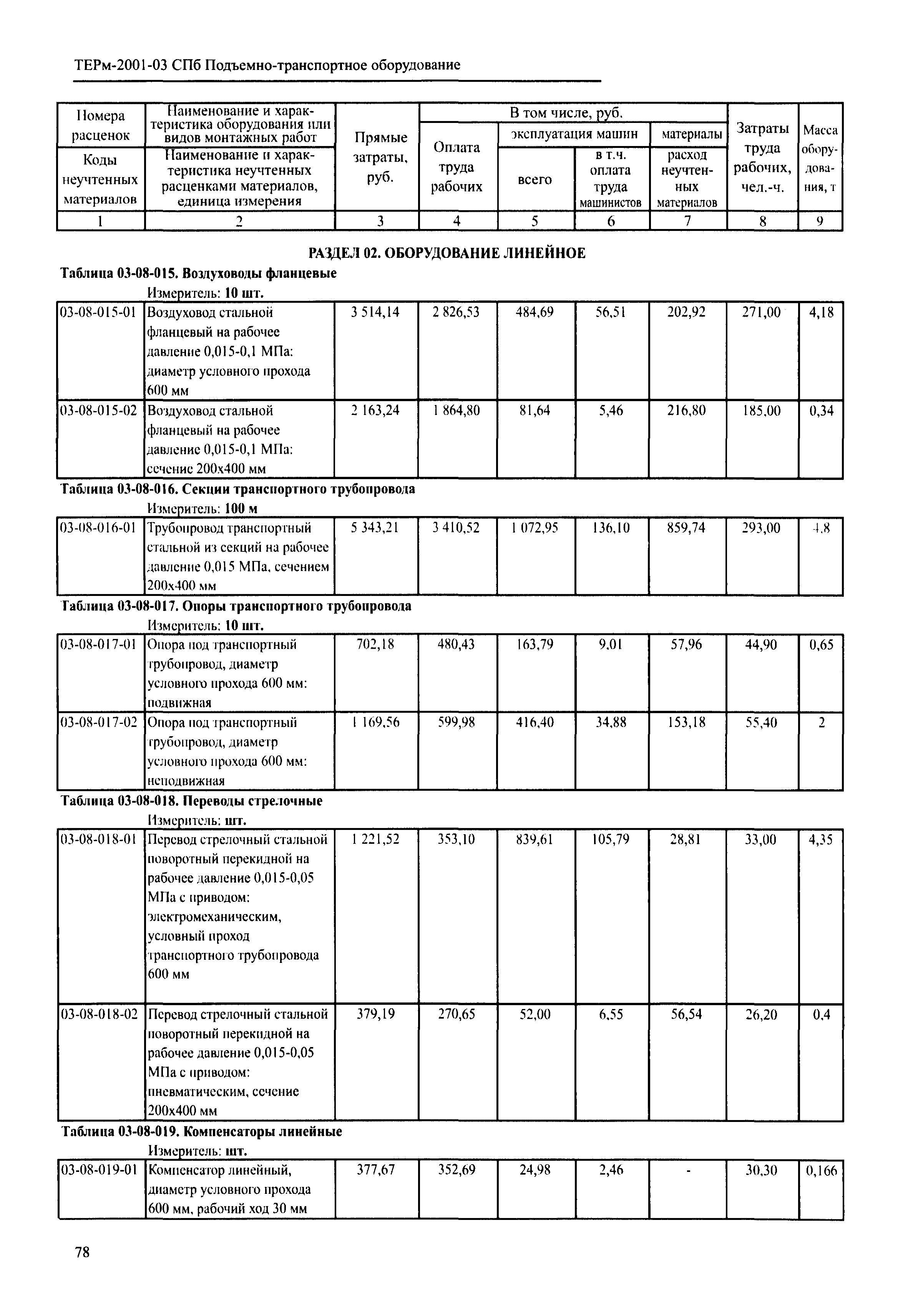 ТЕРм 2001-03 СПб