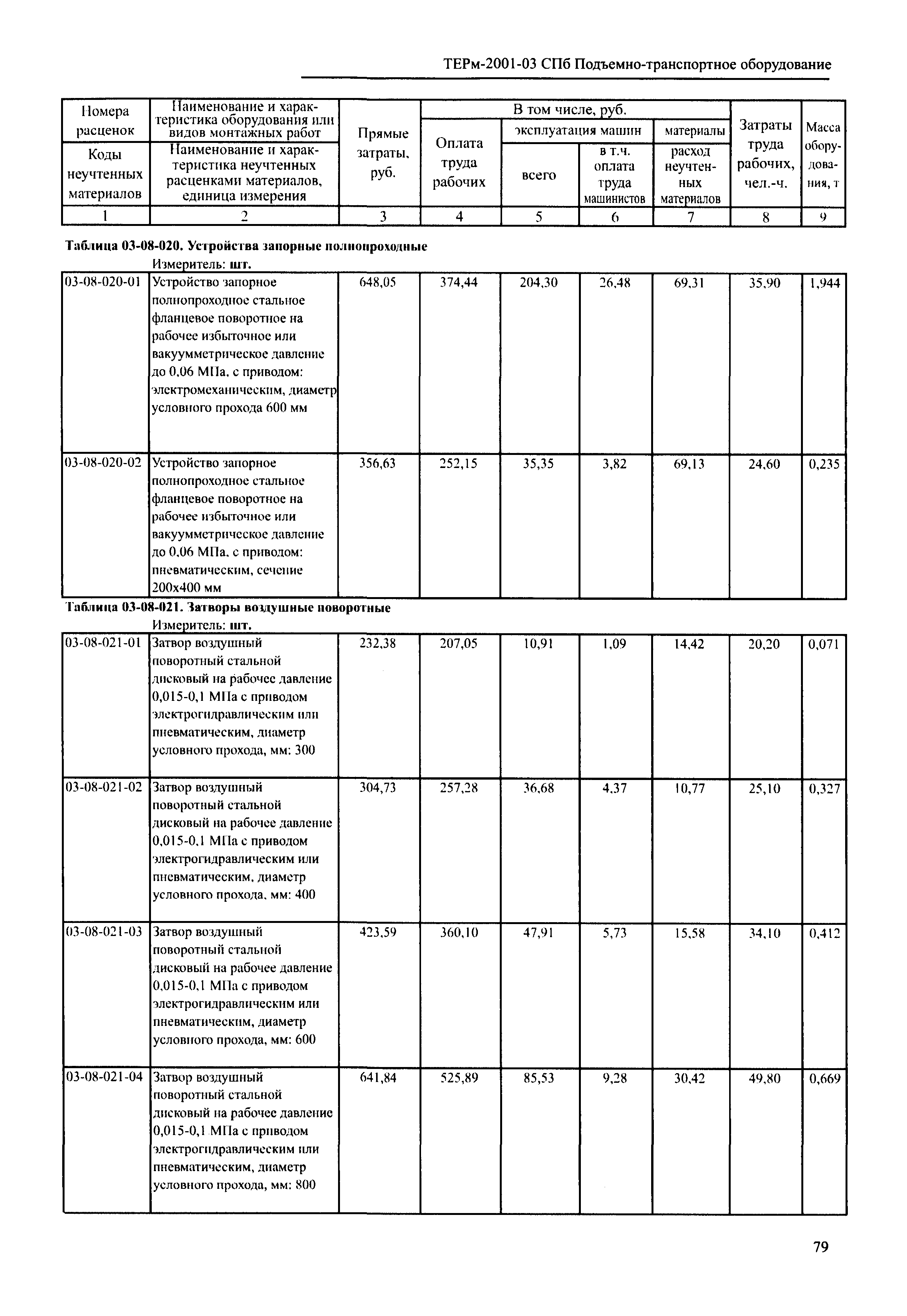 ТЕРм 2001-03 СПб