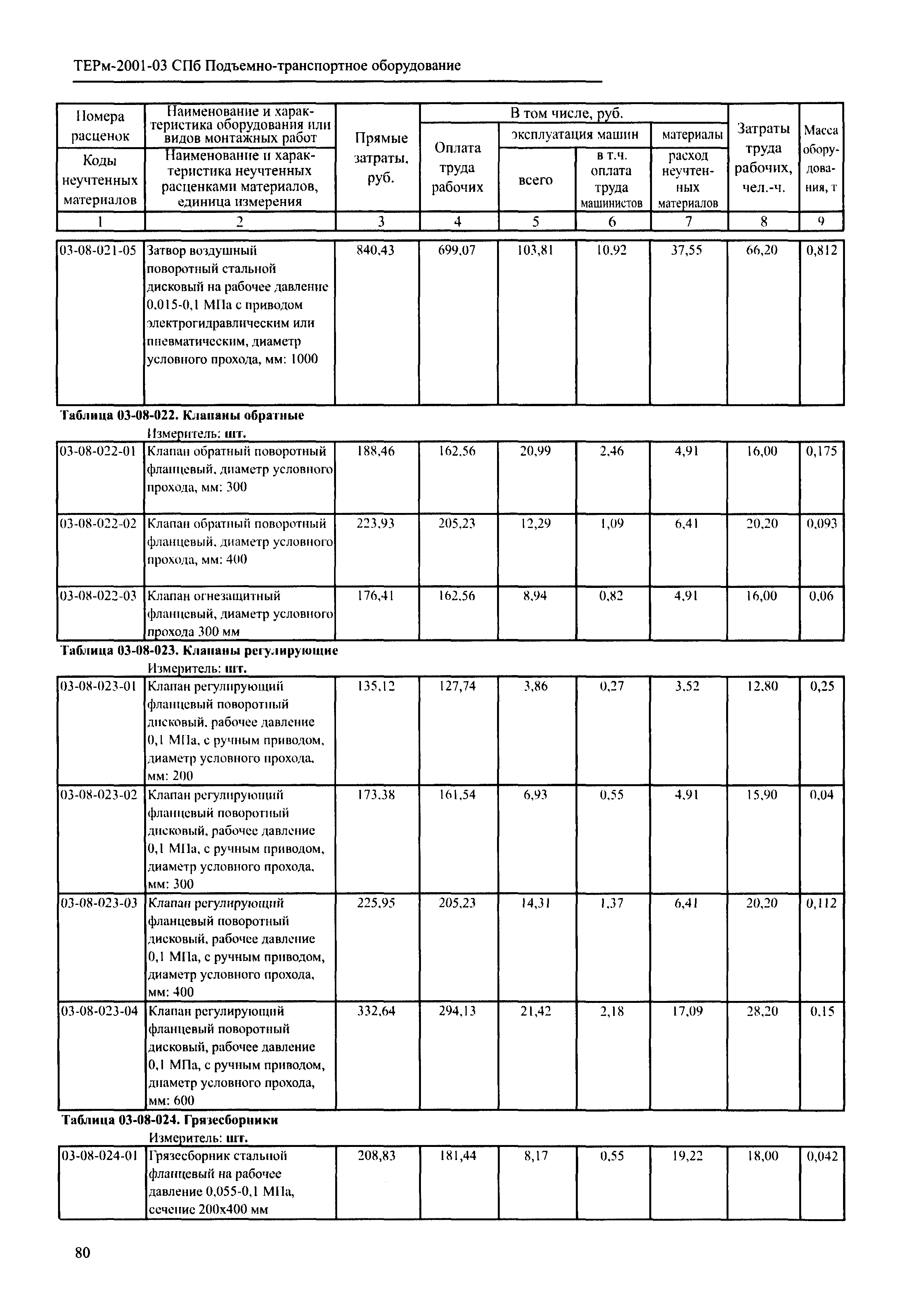 ТЕРм 2001-03 СПб