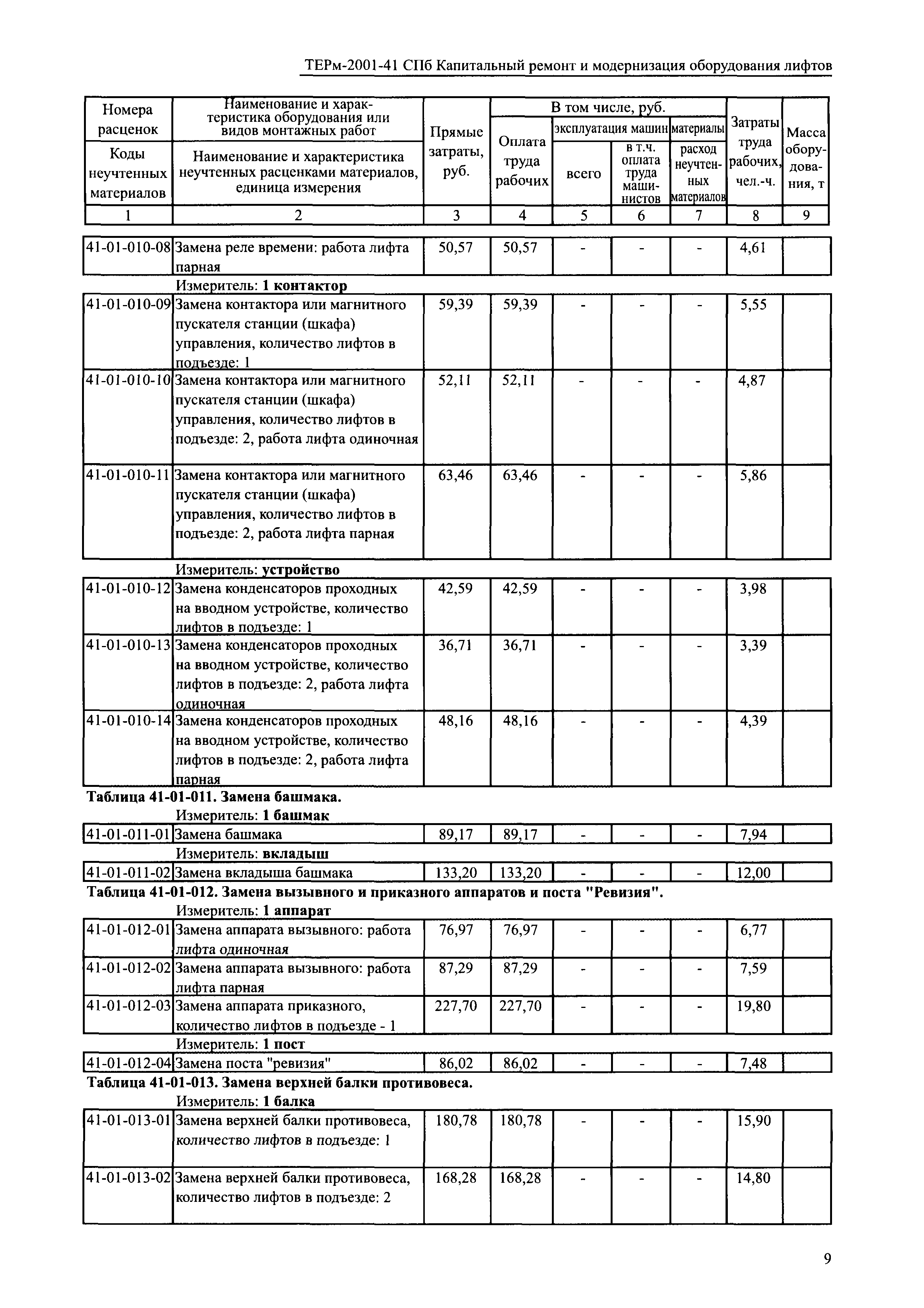 ТЕРм 2001-41 СПб