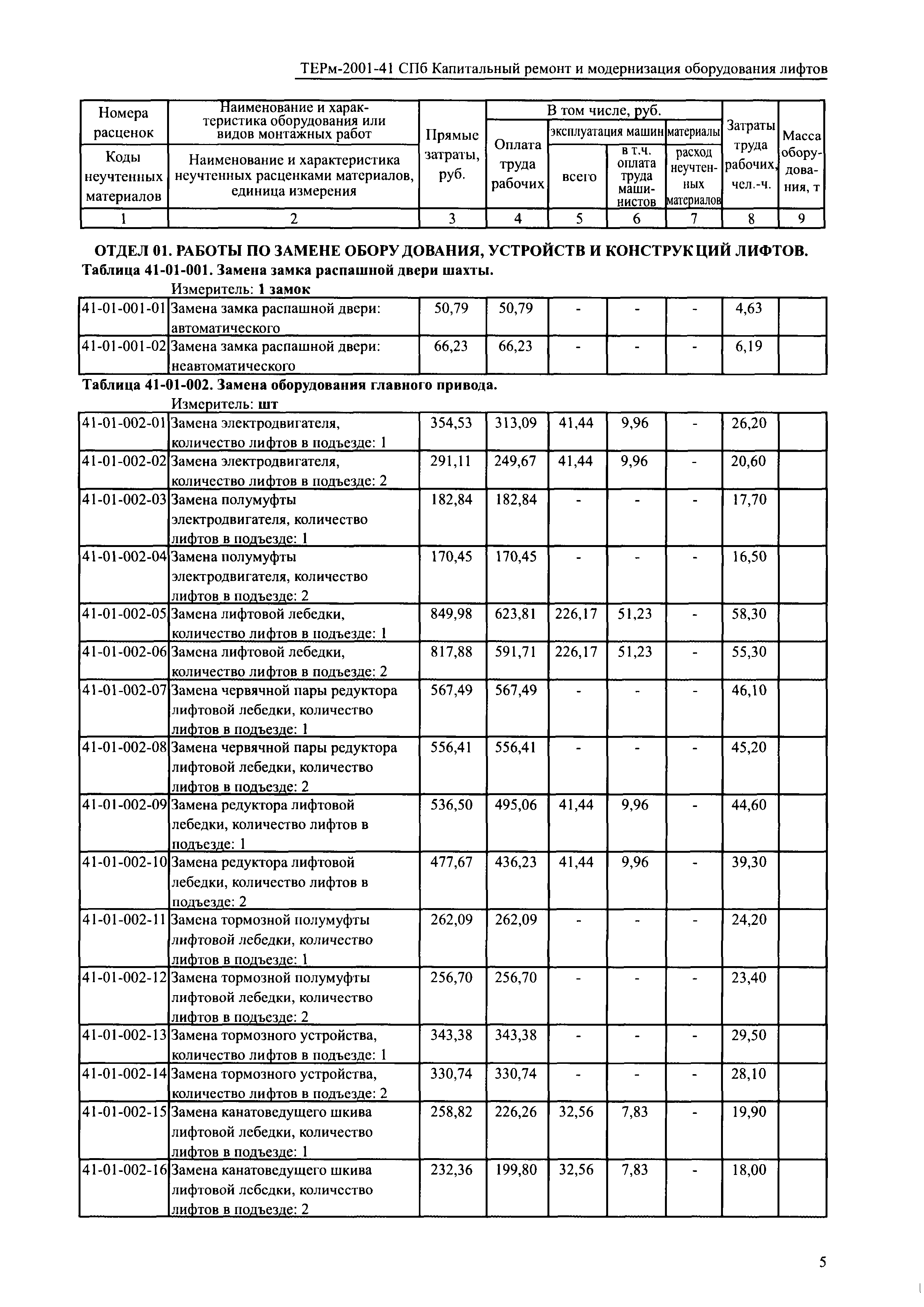 ТЕРм 2001-41 СПб