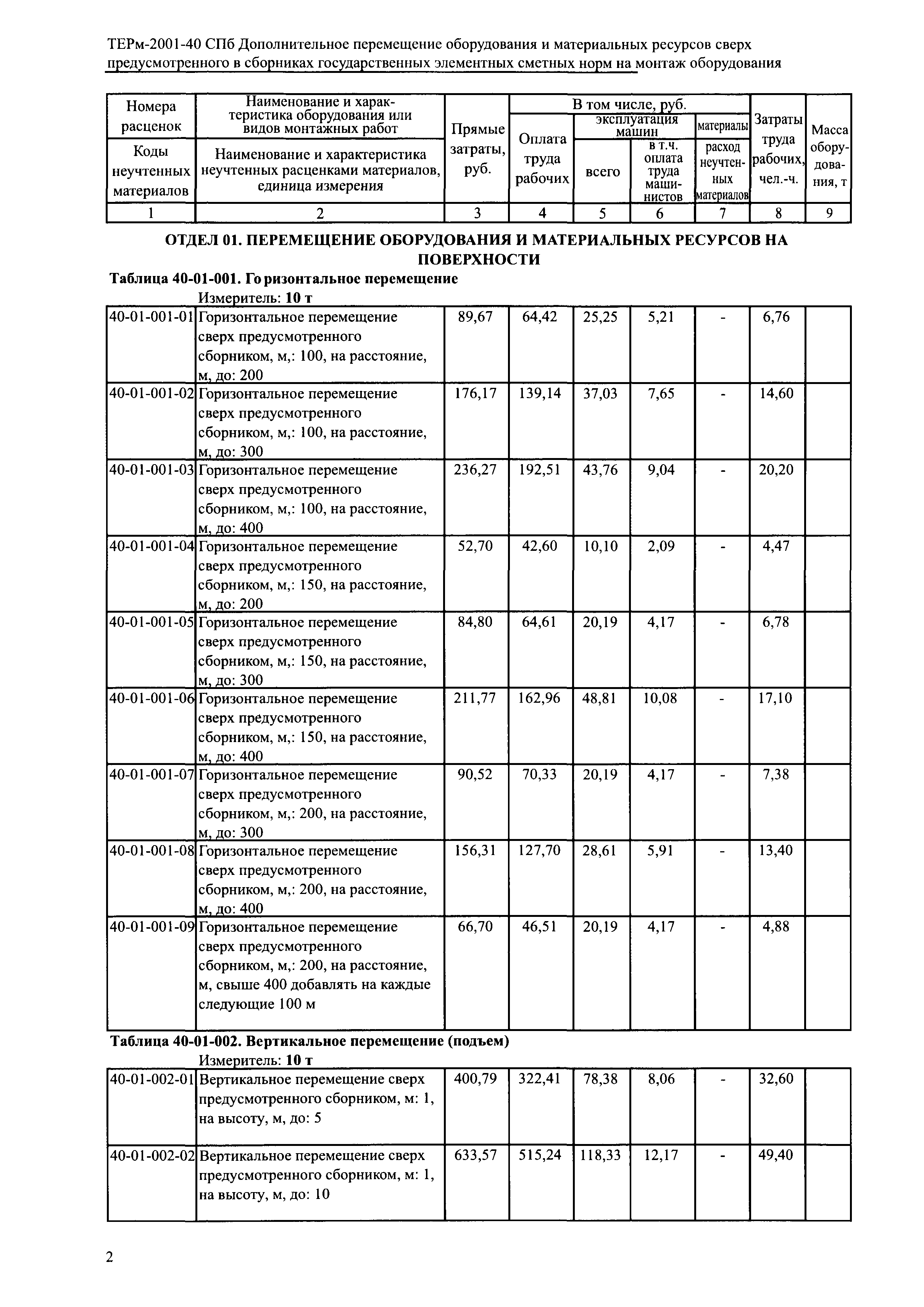 ТЕРм 2001-40 СПб