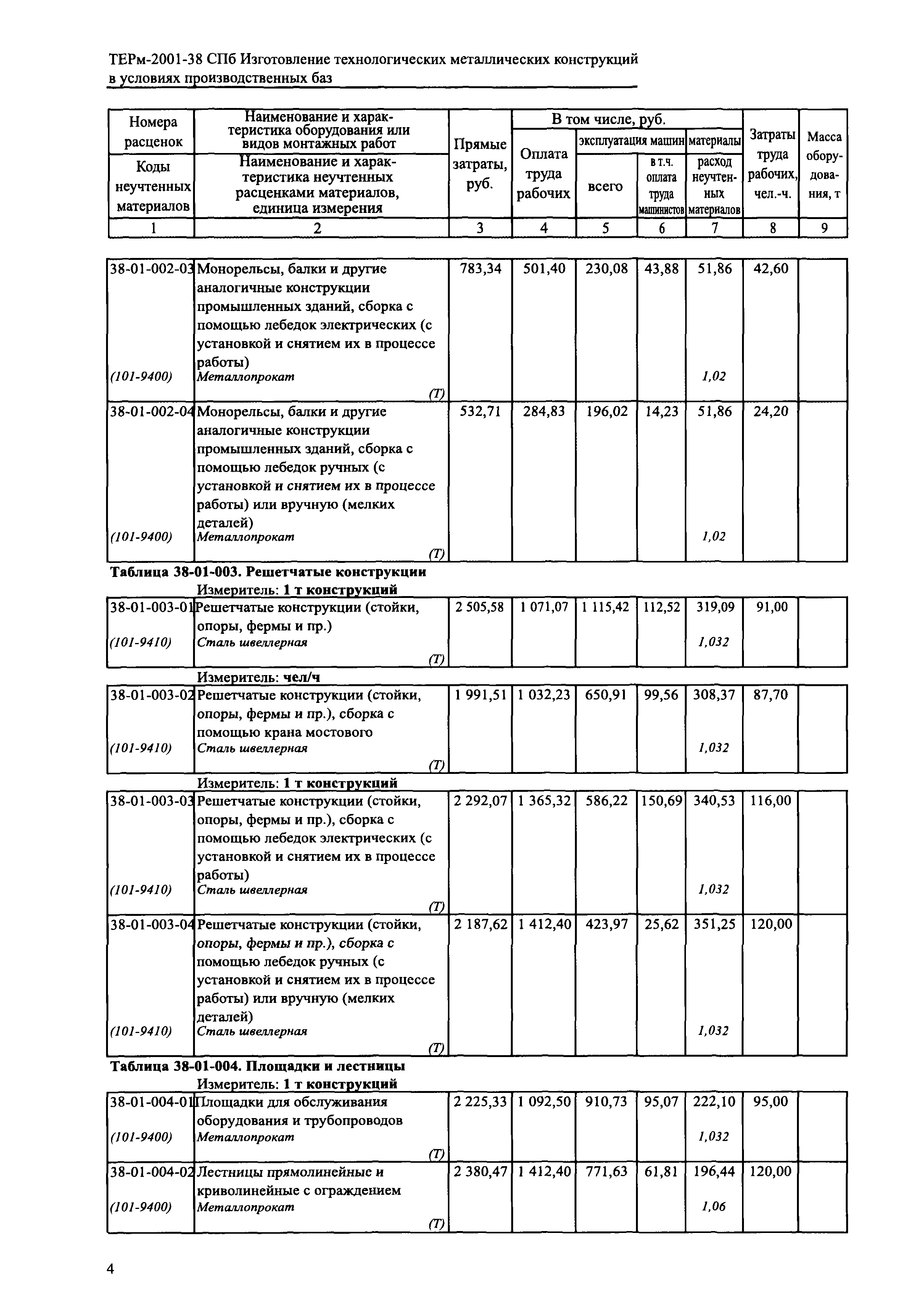 ТЕРм 2001-38 СПб