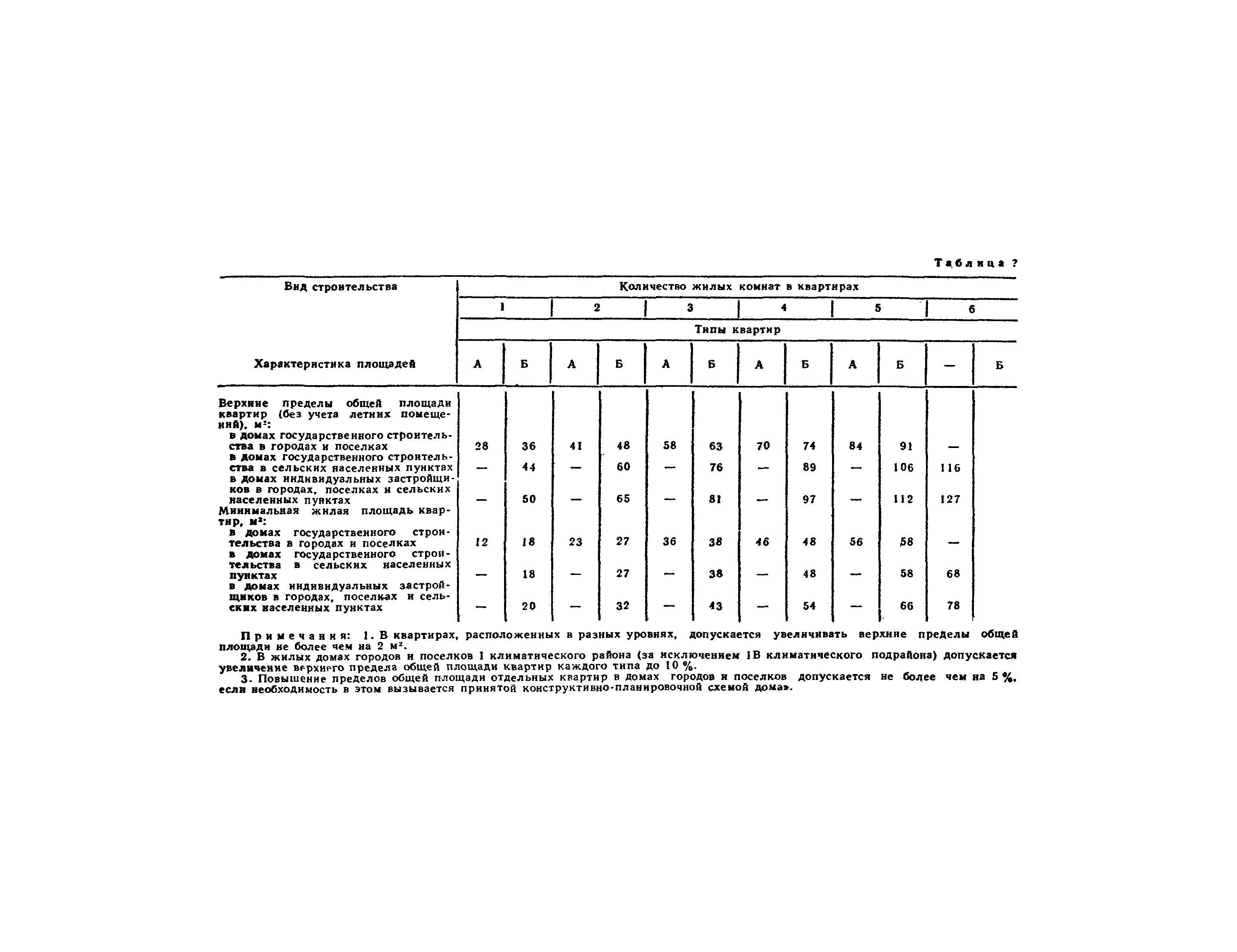 СНиП II-Л.1-71*