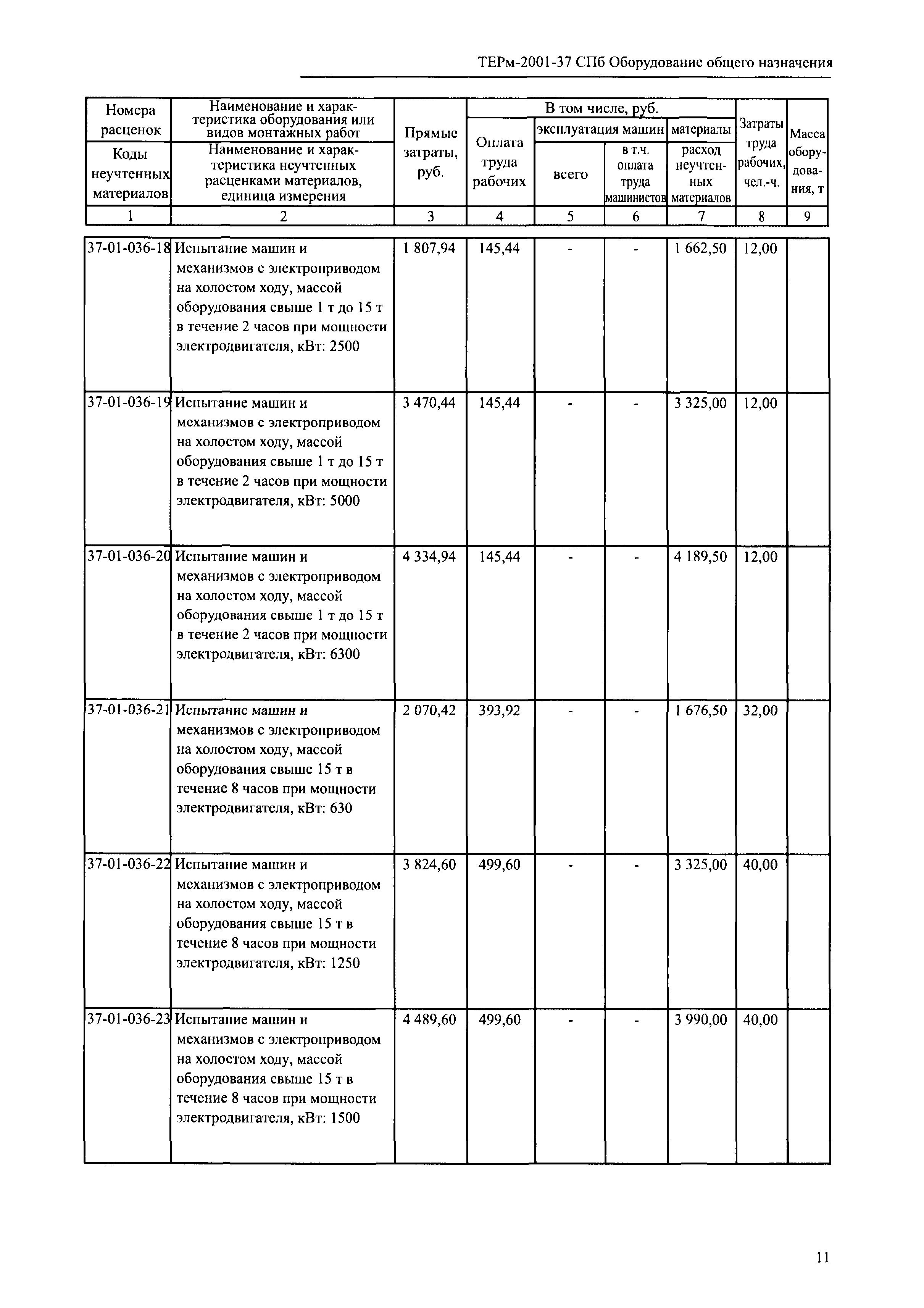 ТЕРм 2001-37 СПб