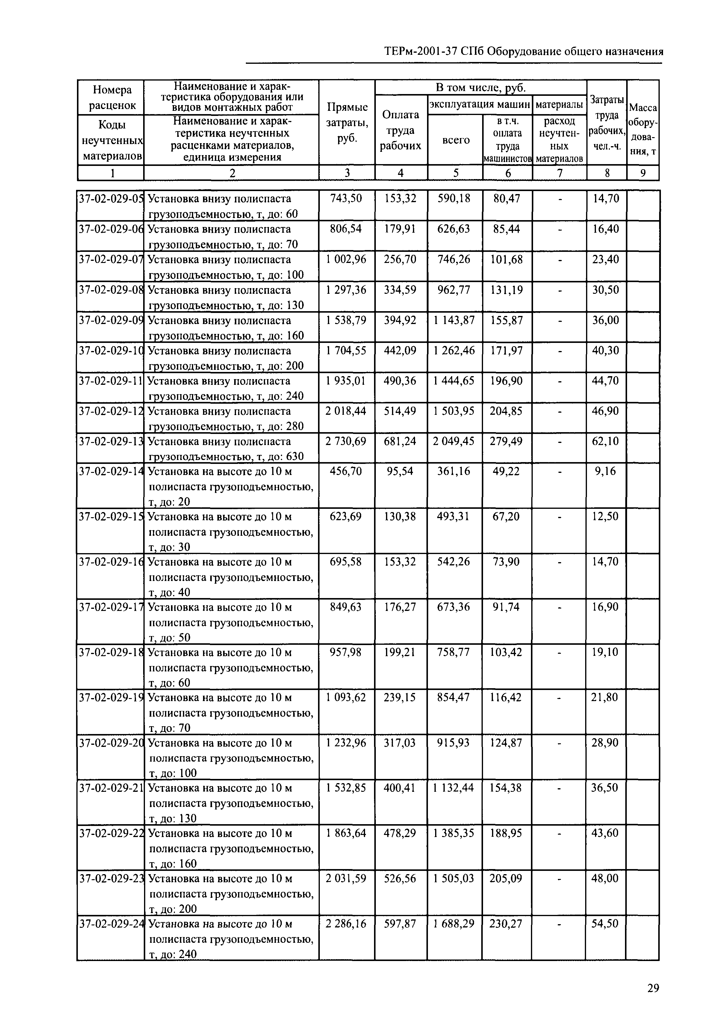 ТЕРм 2001-37 СПб