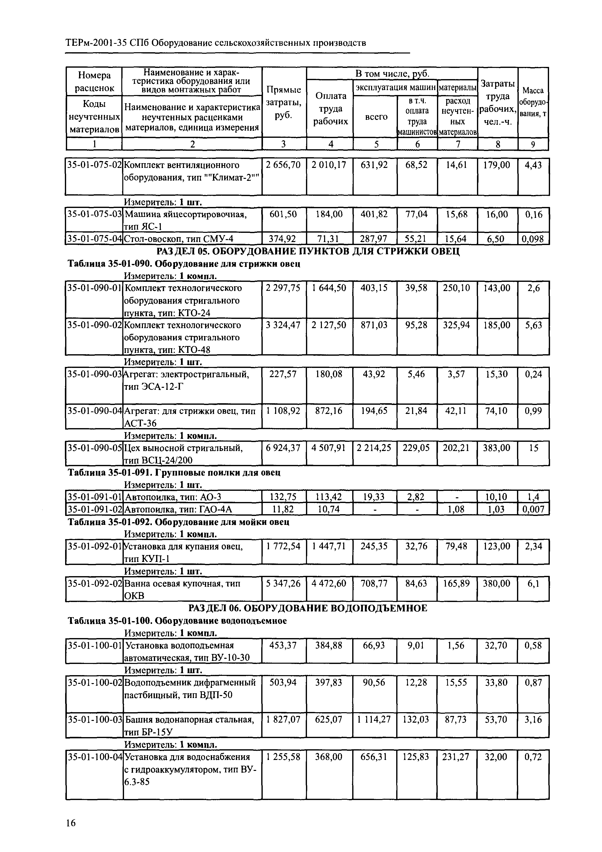 ТЕРм 2001-35 СПб