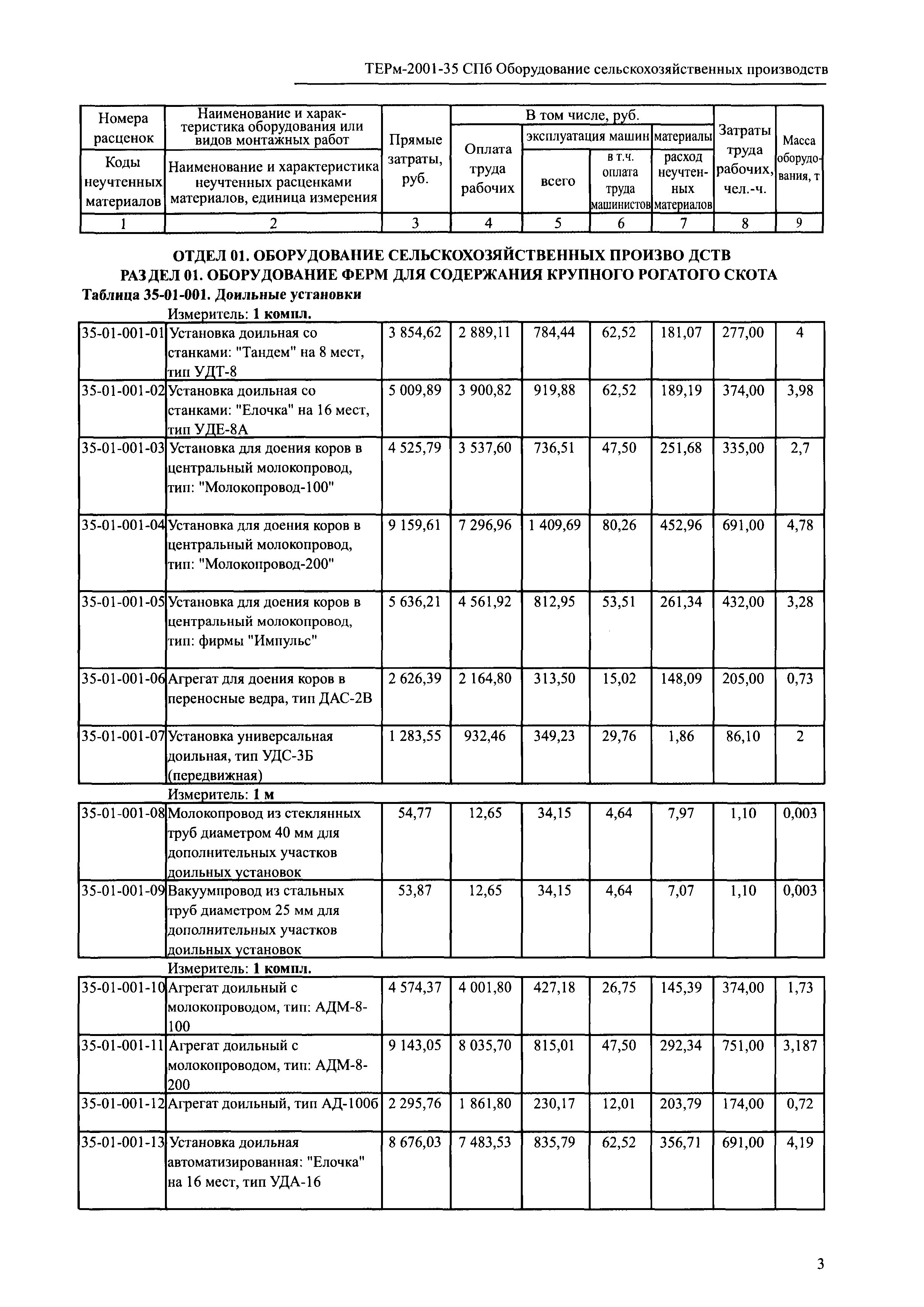 ТЕРм 2001-35 СПб