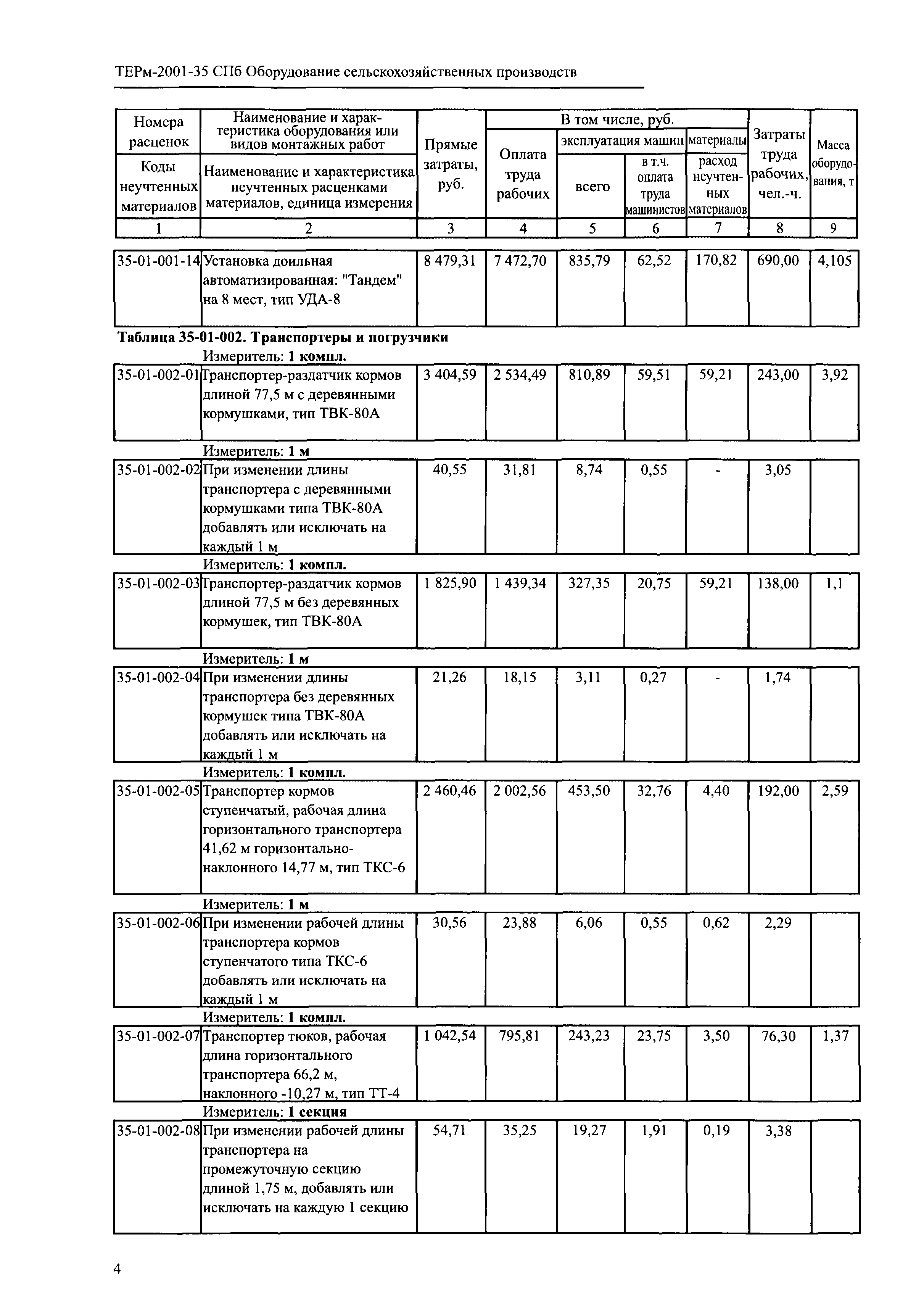 ТЕРм 2001-35 СПб